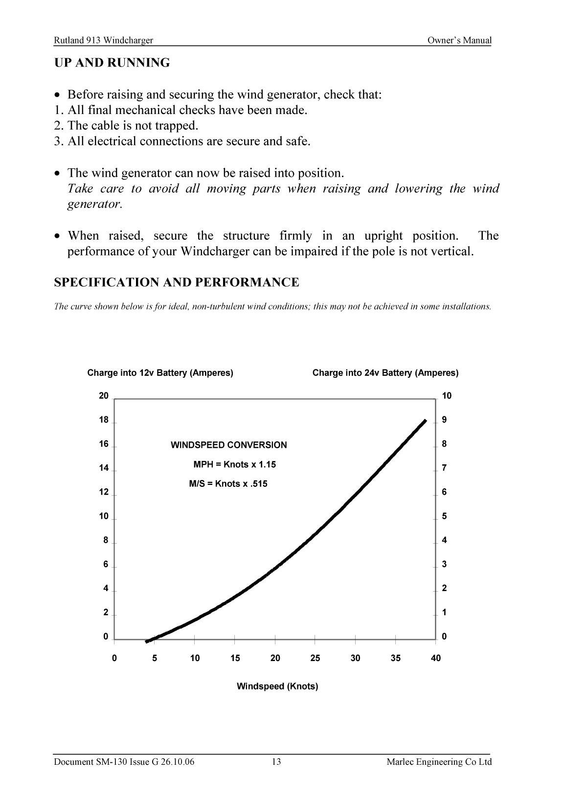 Rutland 913 Owners Manual Issue g
