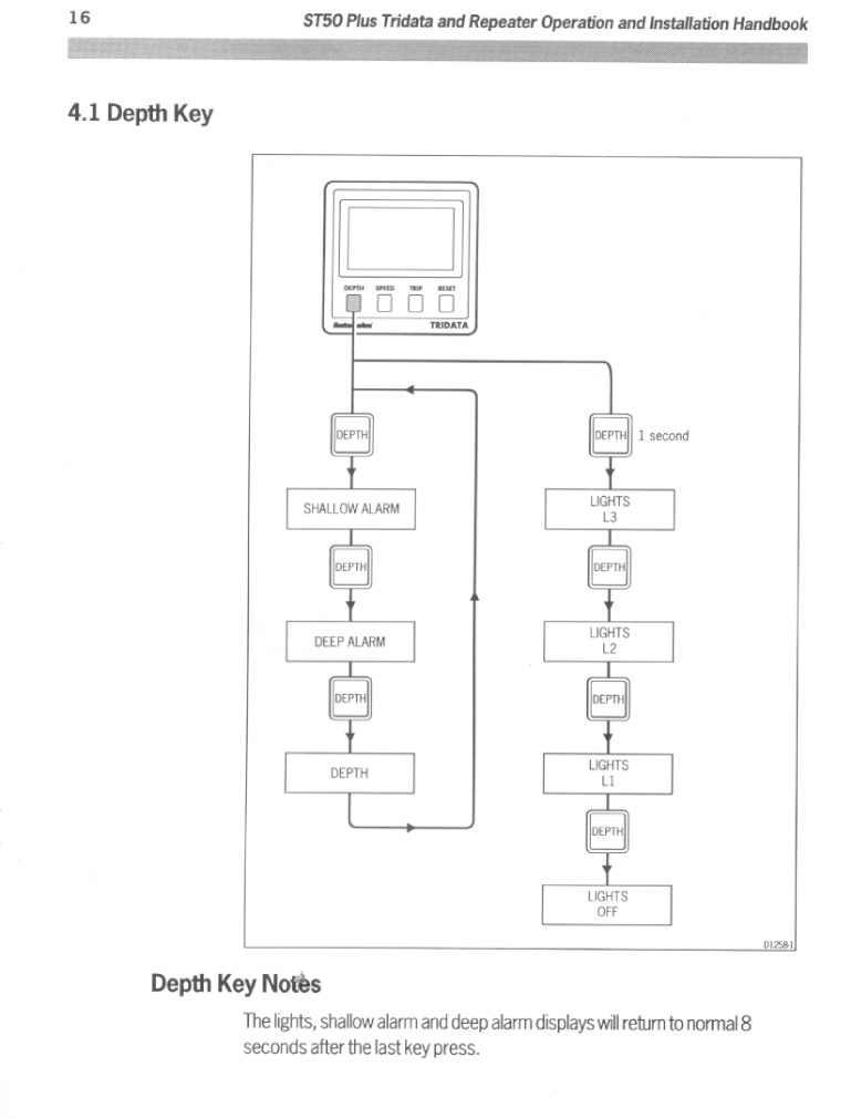 ' Autohelm St50 Tridata'