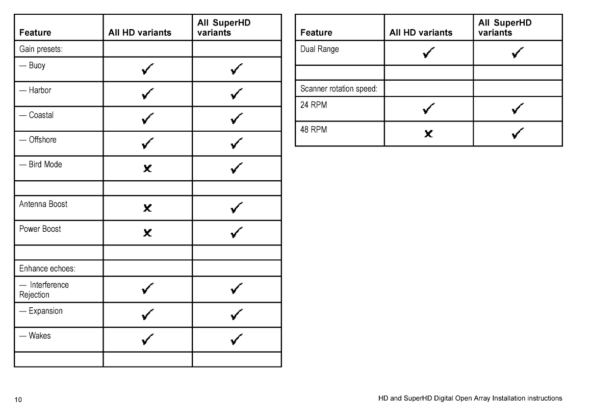Raymarine Hd Digital Radome Scanner User Guide 81318 2