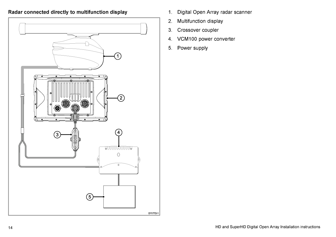 Raymarine Hd Digital Radome Scanner User Guide 81318 2