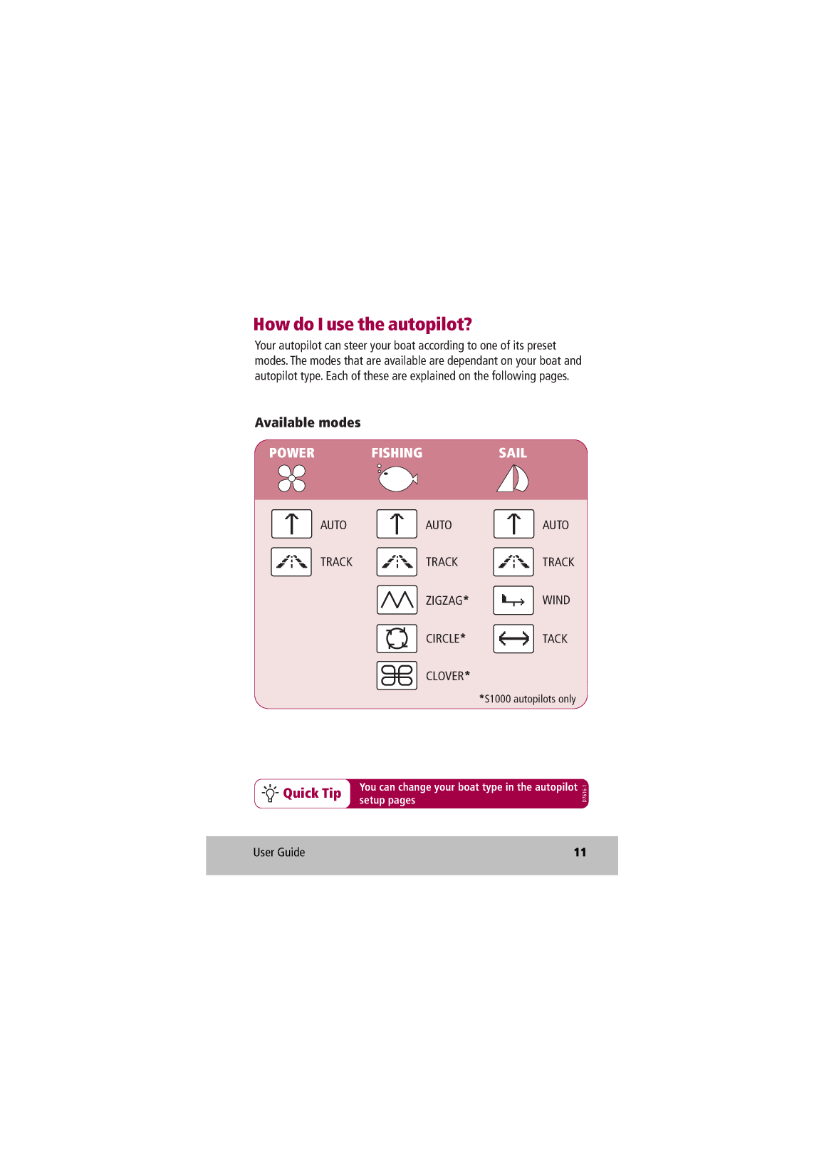 Raymarine Smart Controller User Guide 81243 4 en