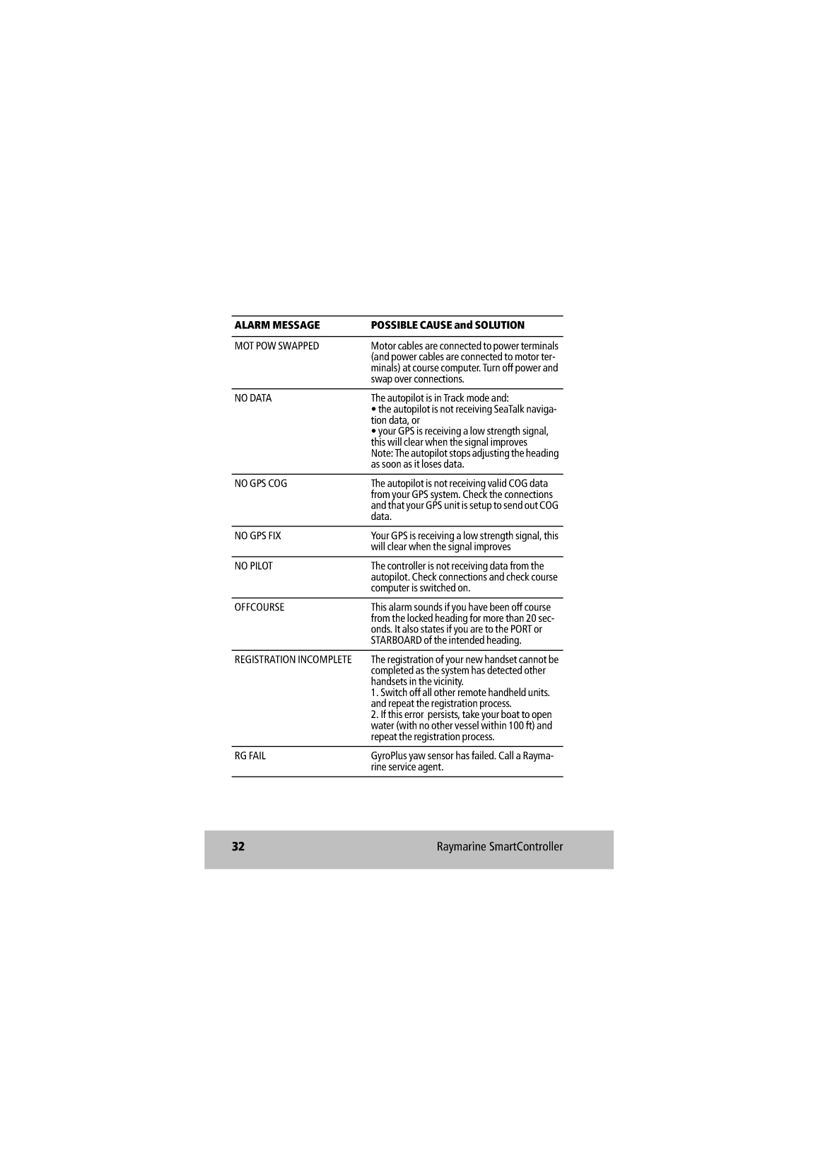 Raymarine Smart Controller User Guide 81243 4 en