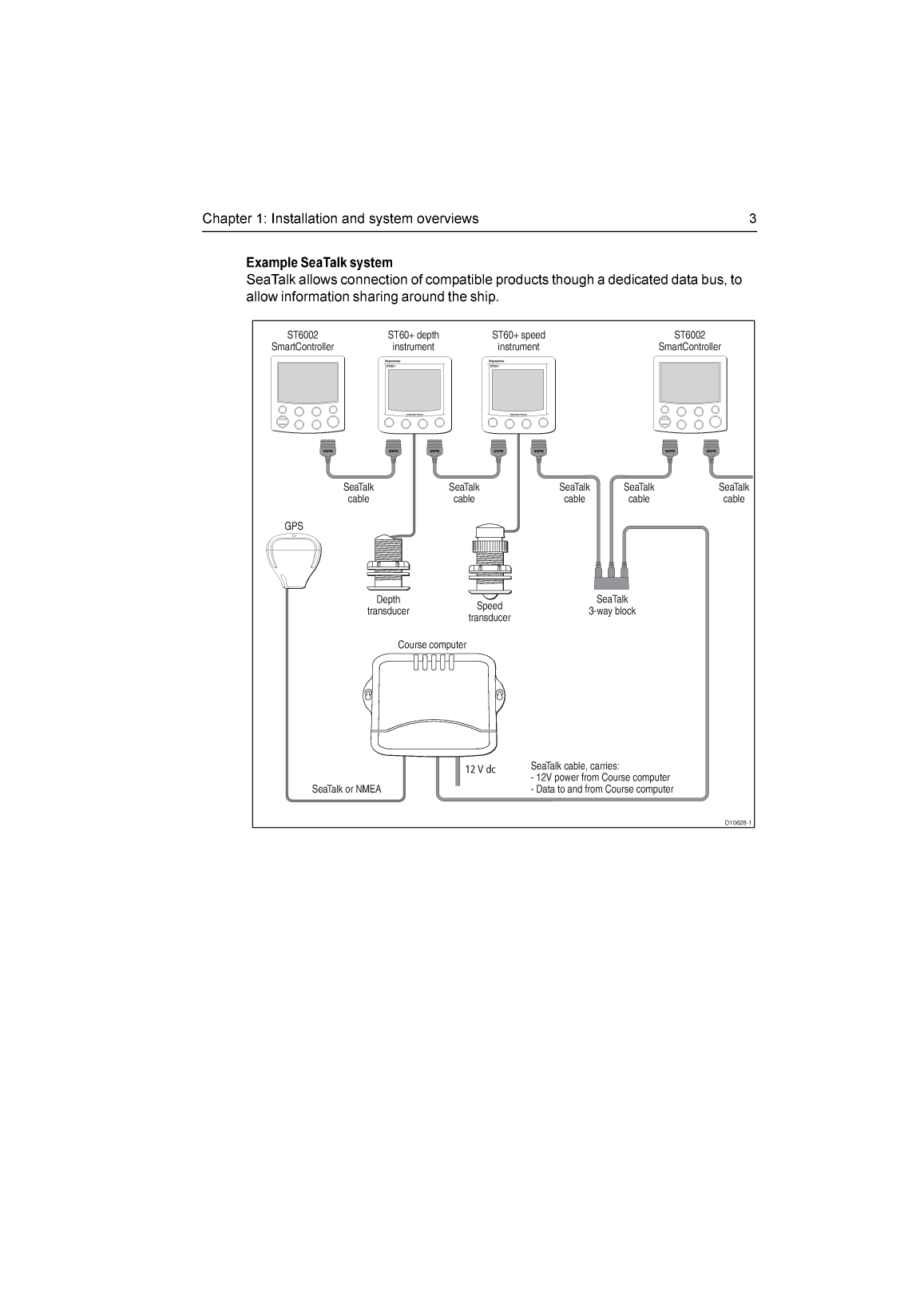 Raymarine Spx 5 Sport Pilot Installation Instructions 87076 3