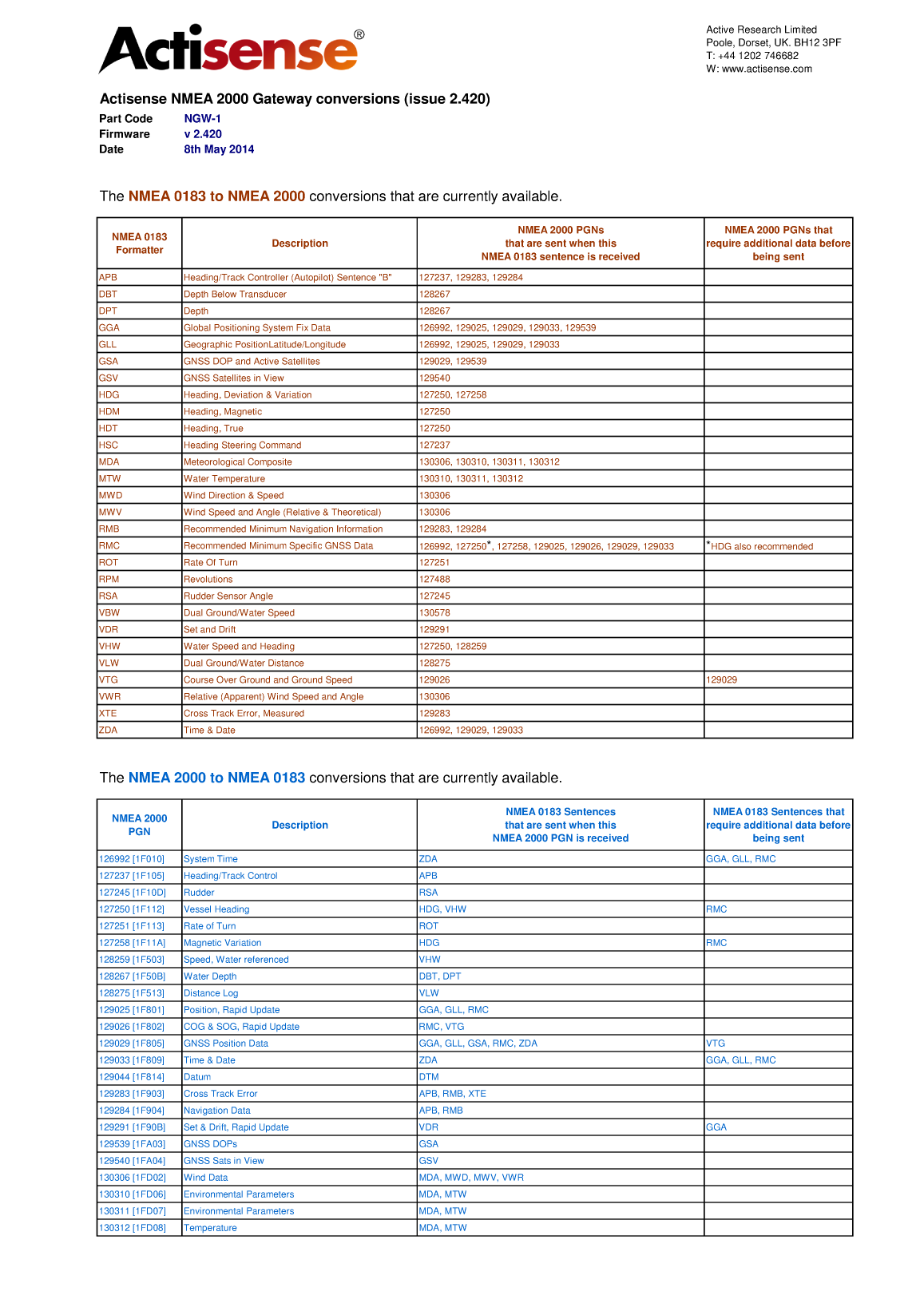 Actisense 2014 04 24 Ngw 1 Conversion List 2.420