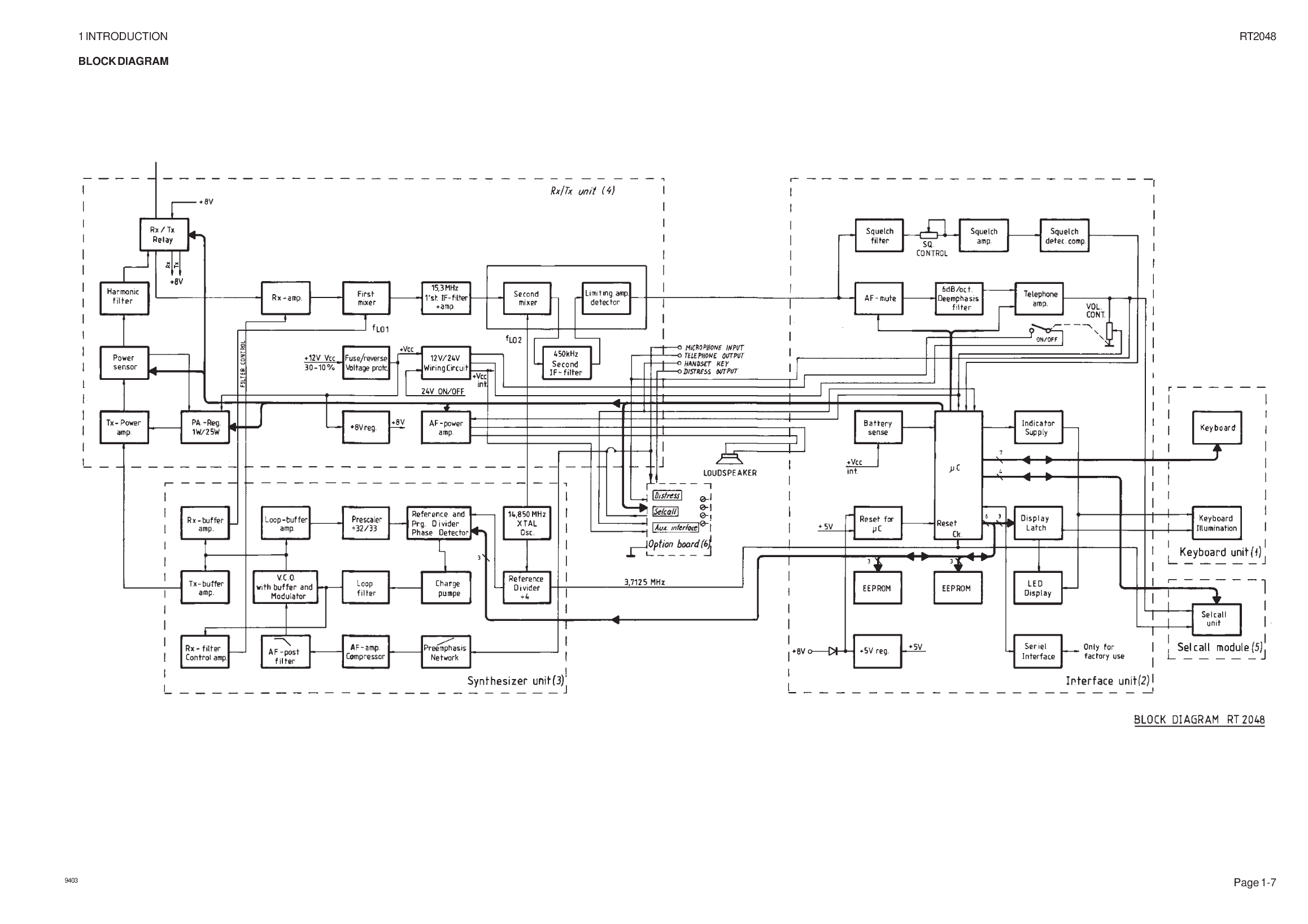 Sailor Compact Vhf Rt 2048 Operators Manual