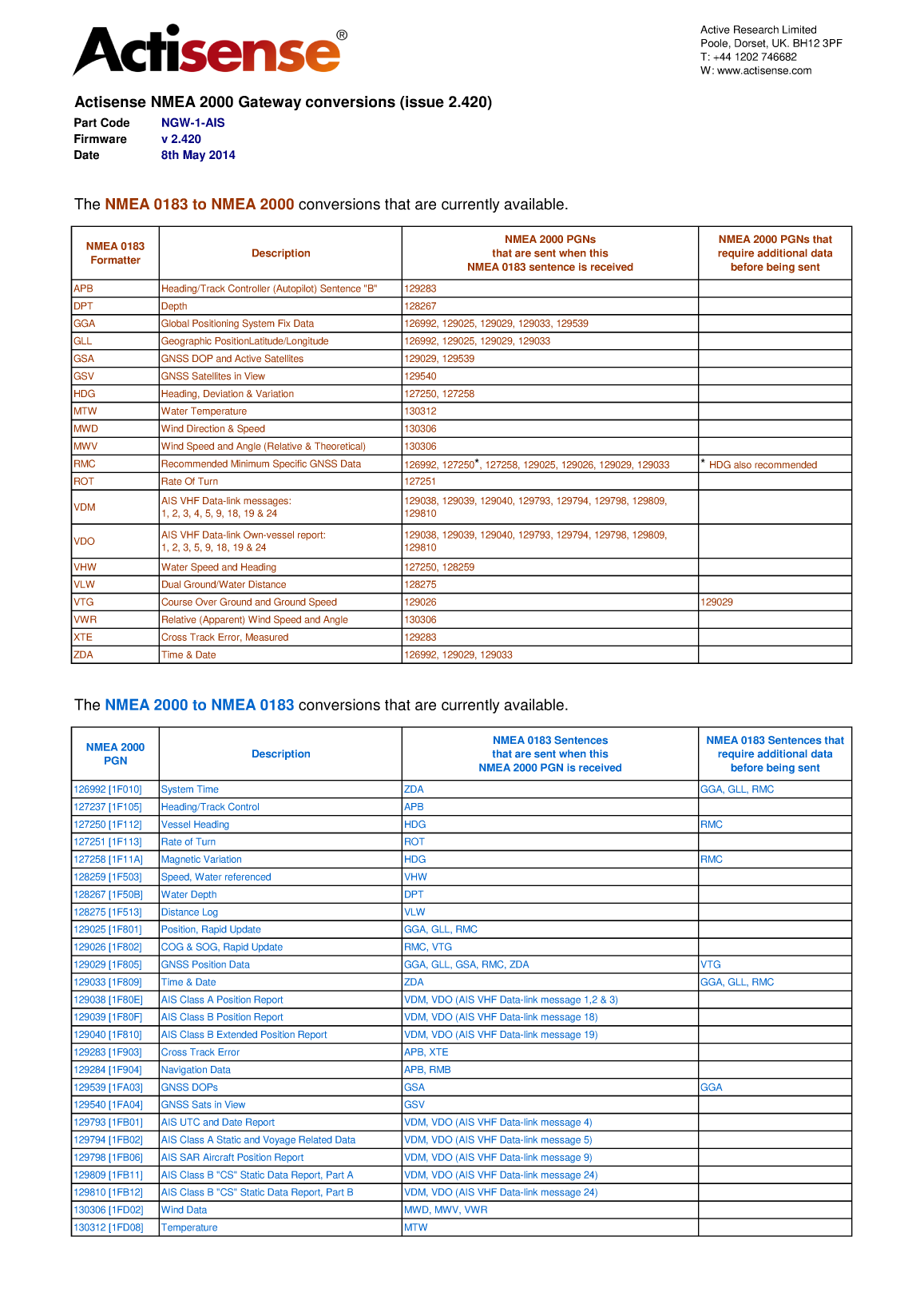 Actisense 2014 04 24 Ngw 1 ais Conversion List 2.420
