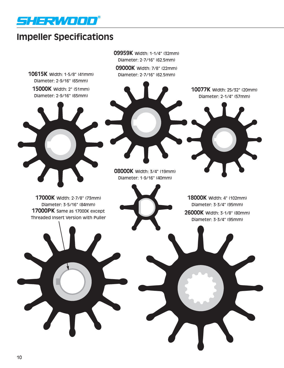 Sherwood Pump Repair 3022