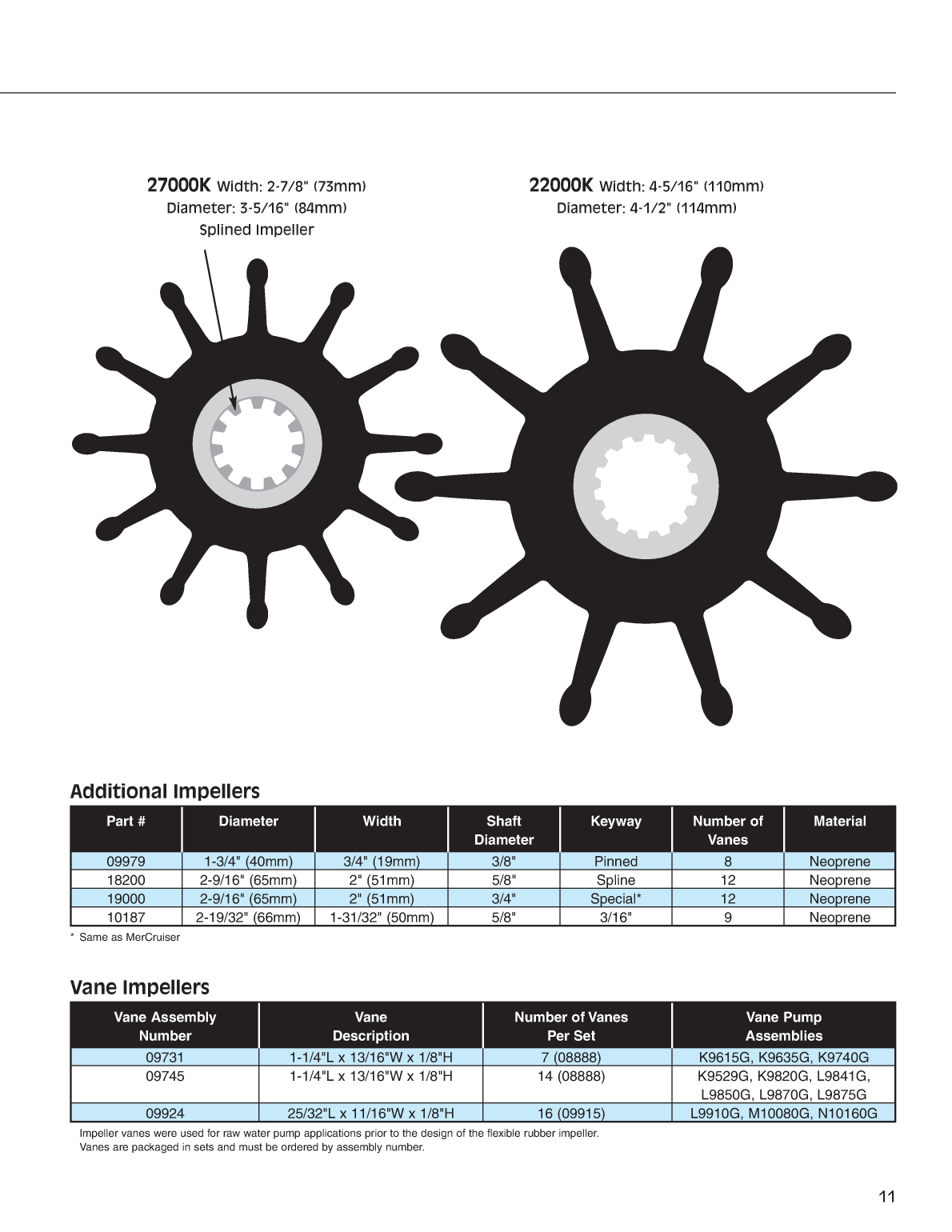 Sherwood Pump Repair 3022