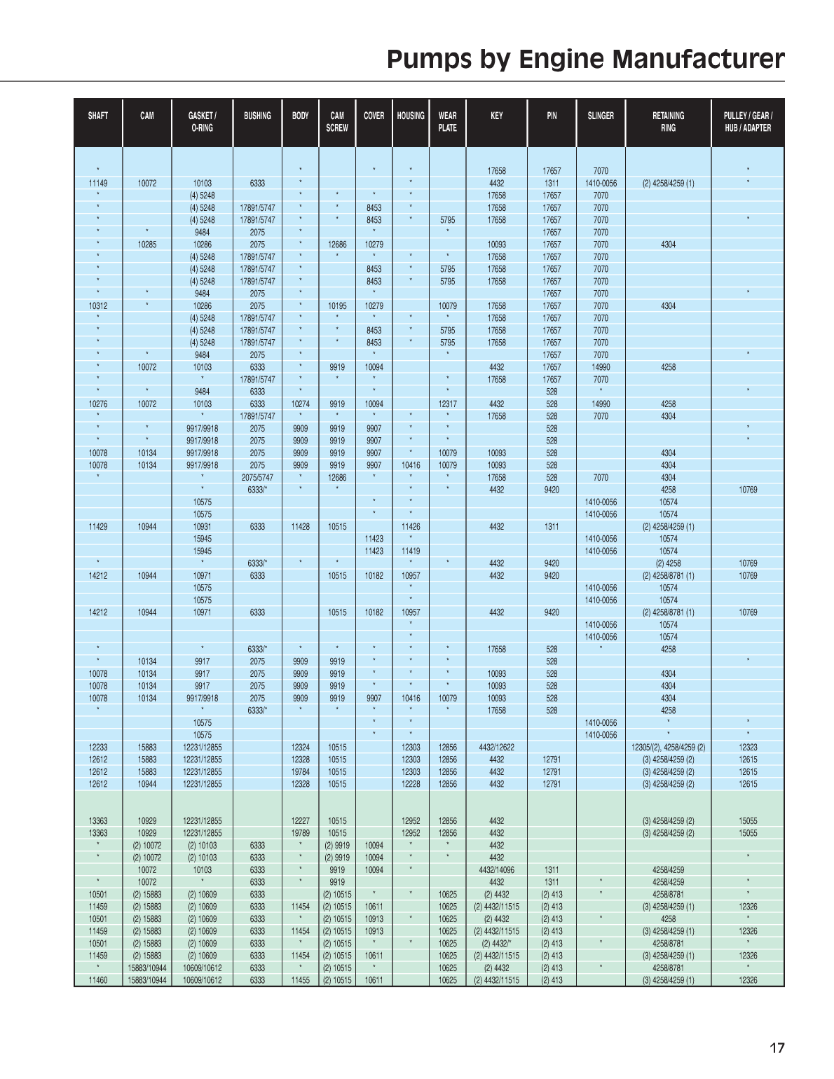 Sherwood Pump Repair 3022