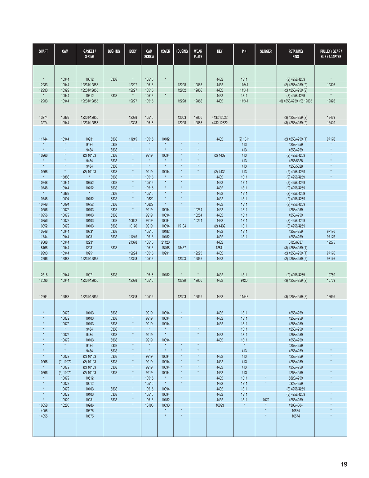Sherwood Pump Repair 3022