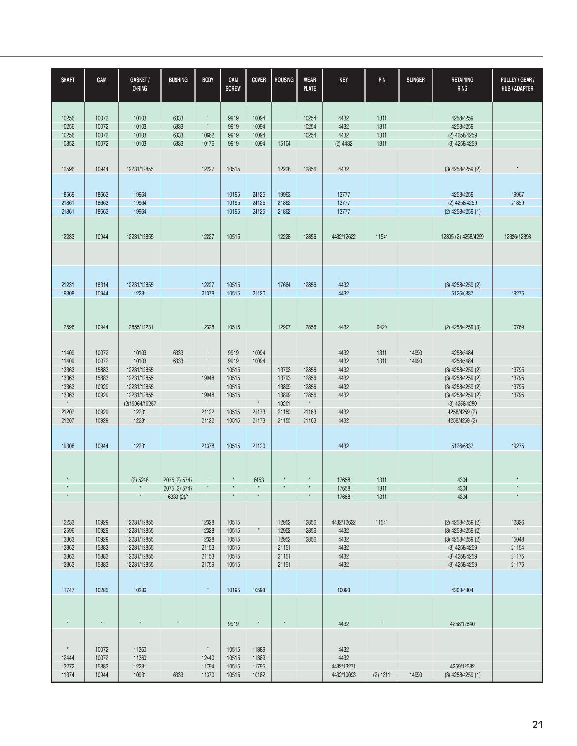 Sherwood Pump Repair 3022