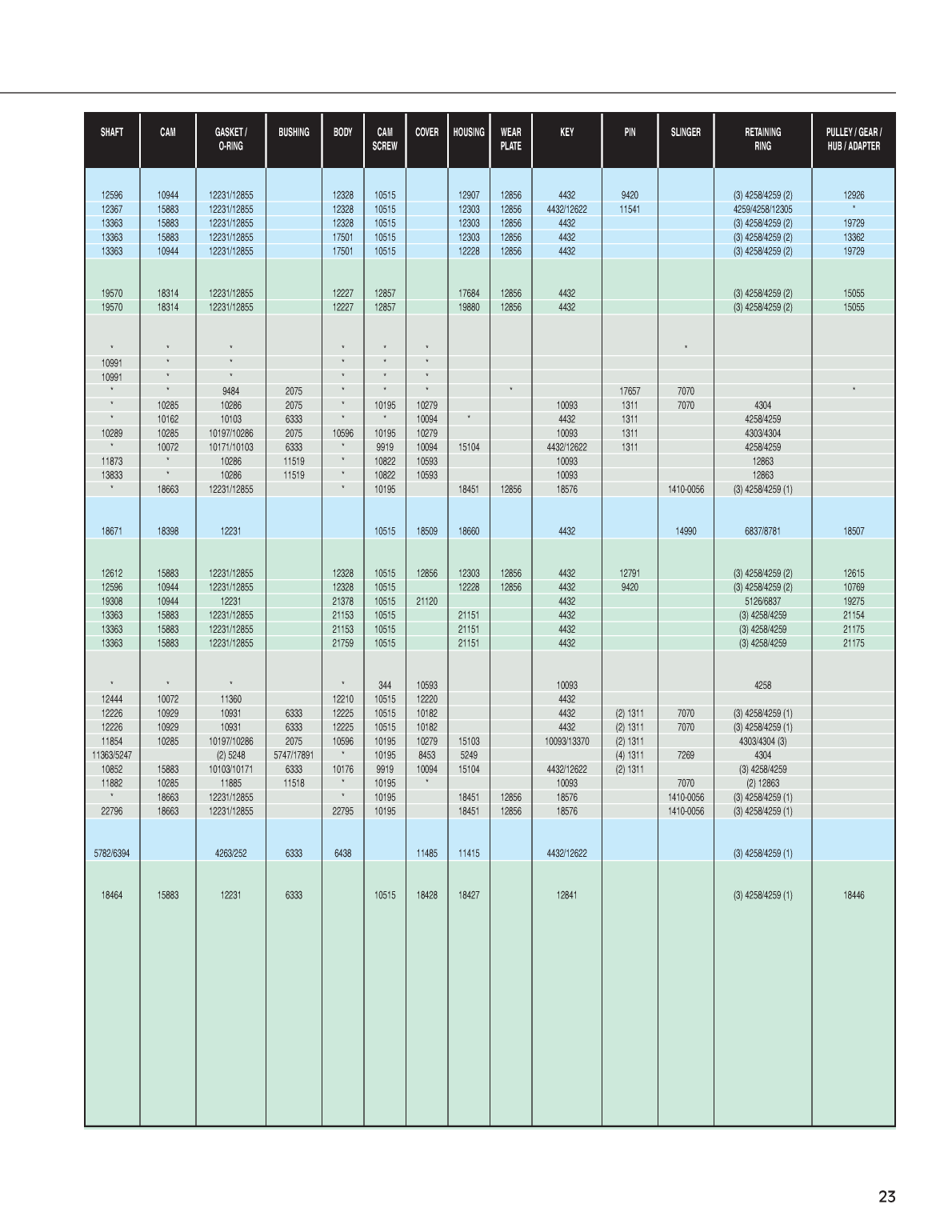 Sherwood Pump Repair 3022