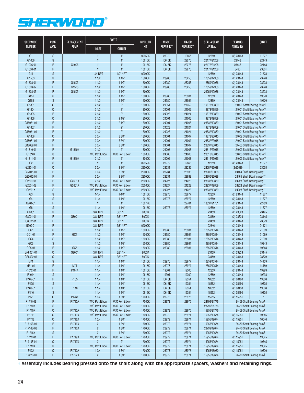 Sherwood Pump Repair 3022