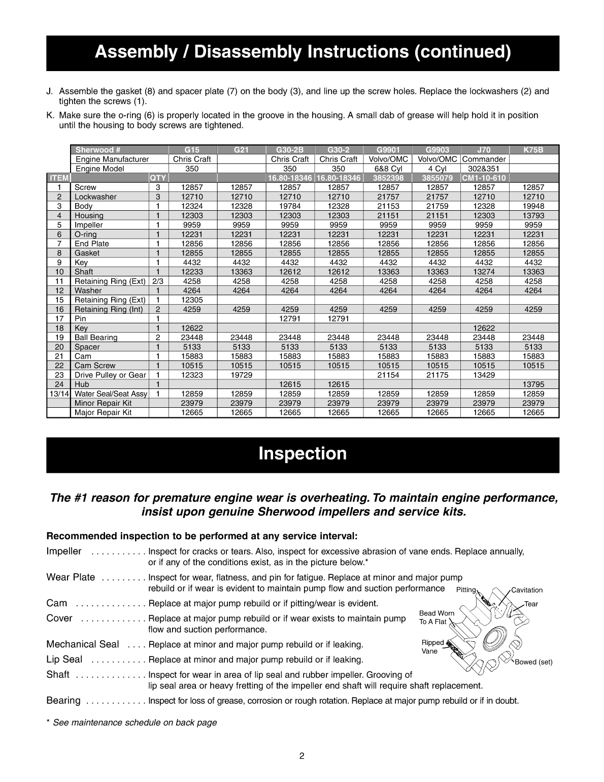 Sherwood Pump Repair 3047
