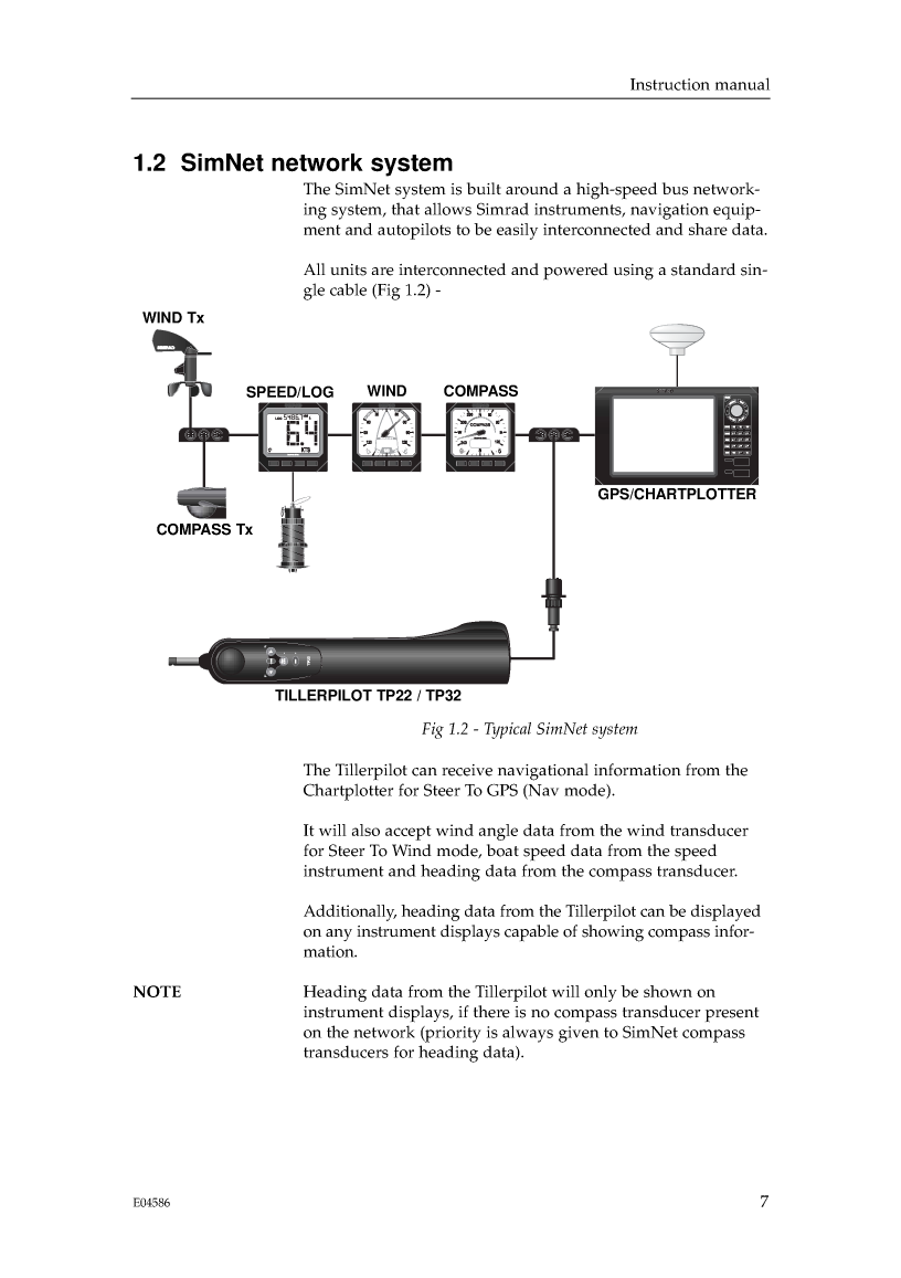 Simrad tp2232 Issue 1.0