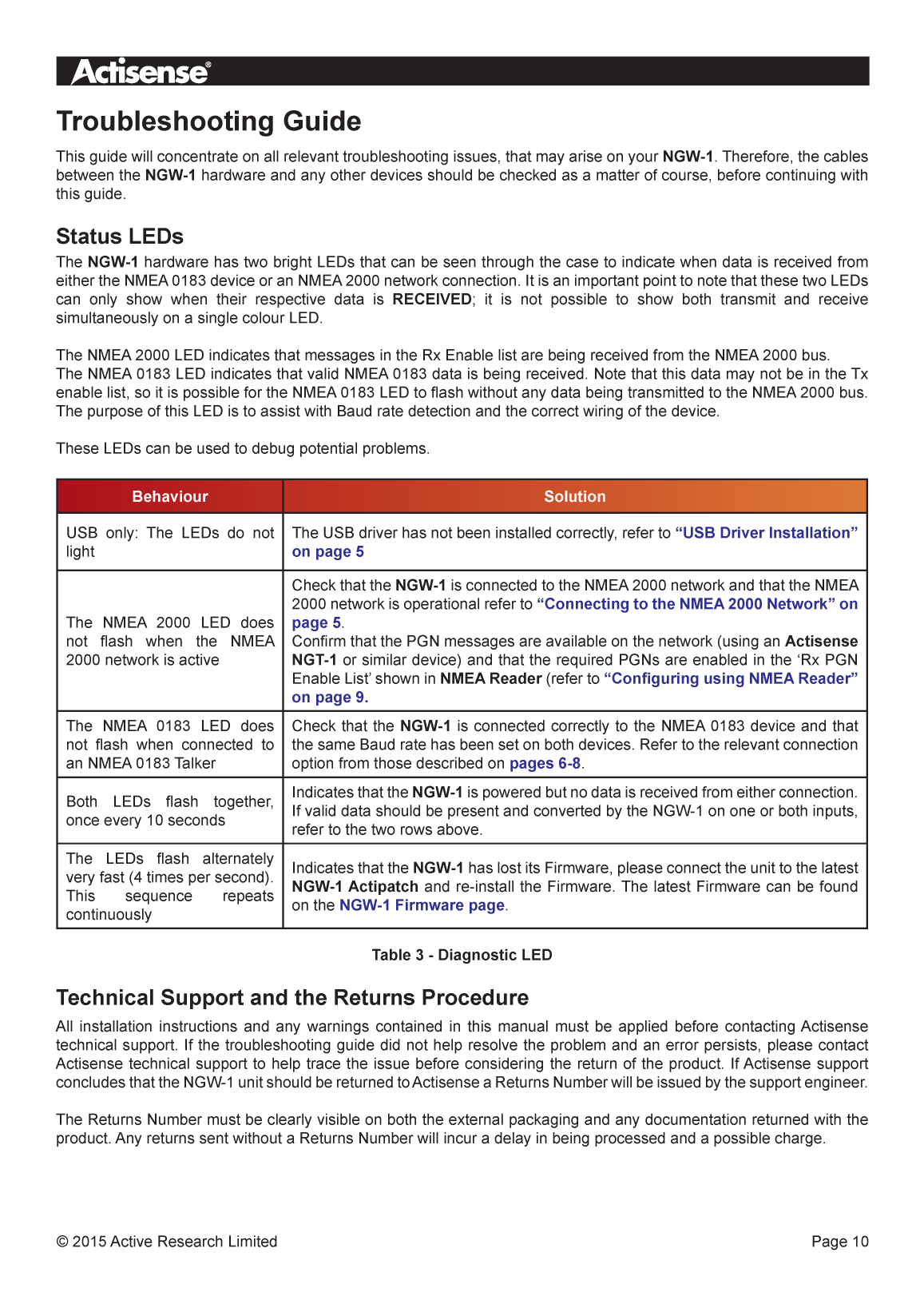 Actisense Ngw 1 User Manual Issue 2.03