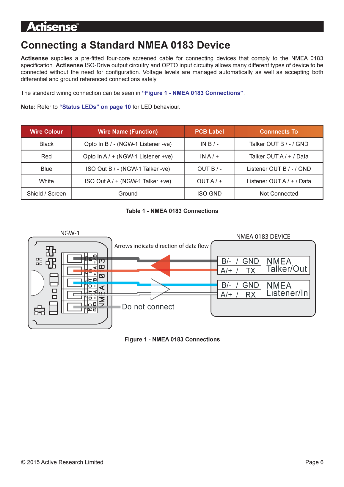 Actisense Ngw 1 User Manual Issue 2.03