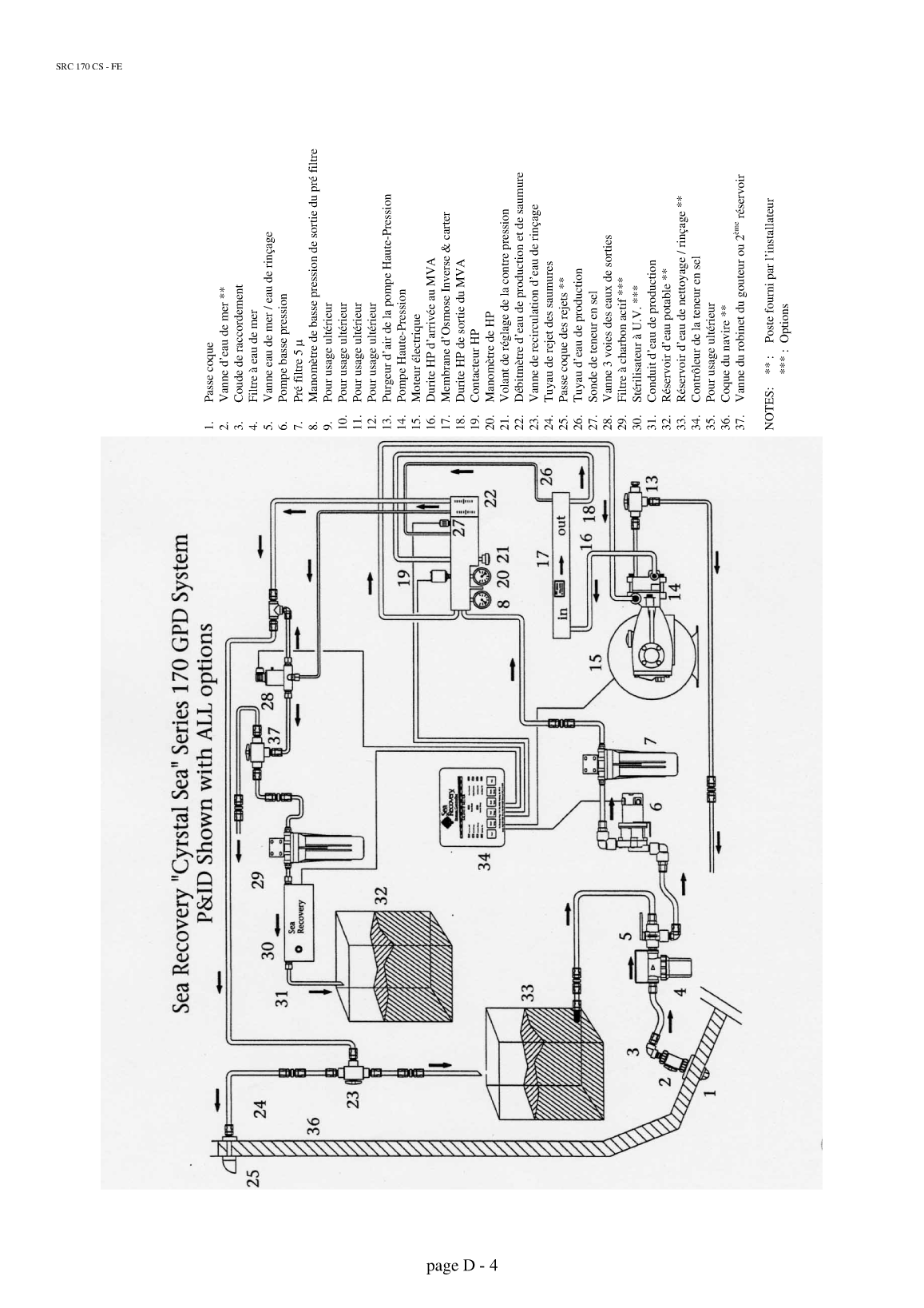 Src: Src 170 french Sea Recovery Src 170 Home Made Translation, Traduction En Français Du Manuel