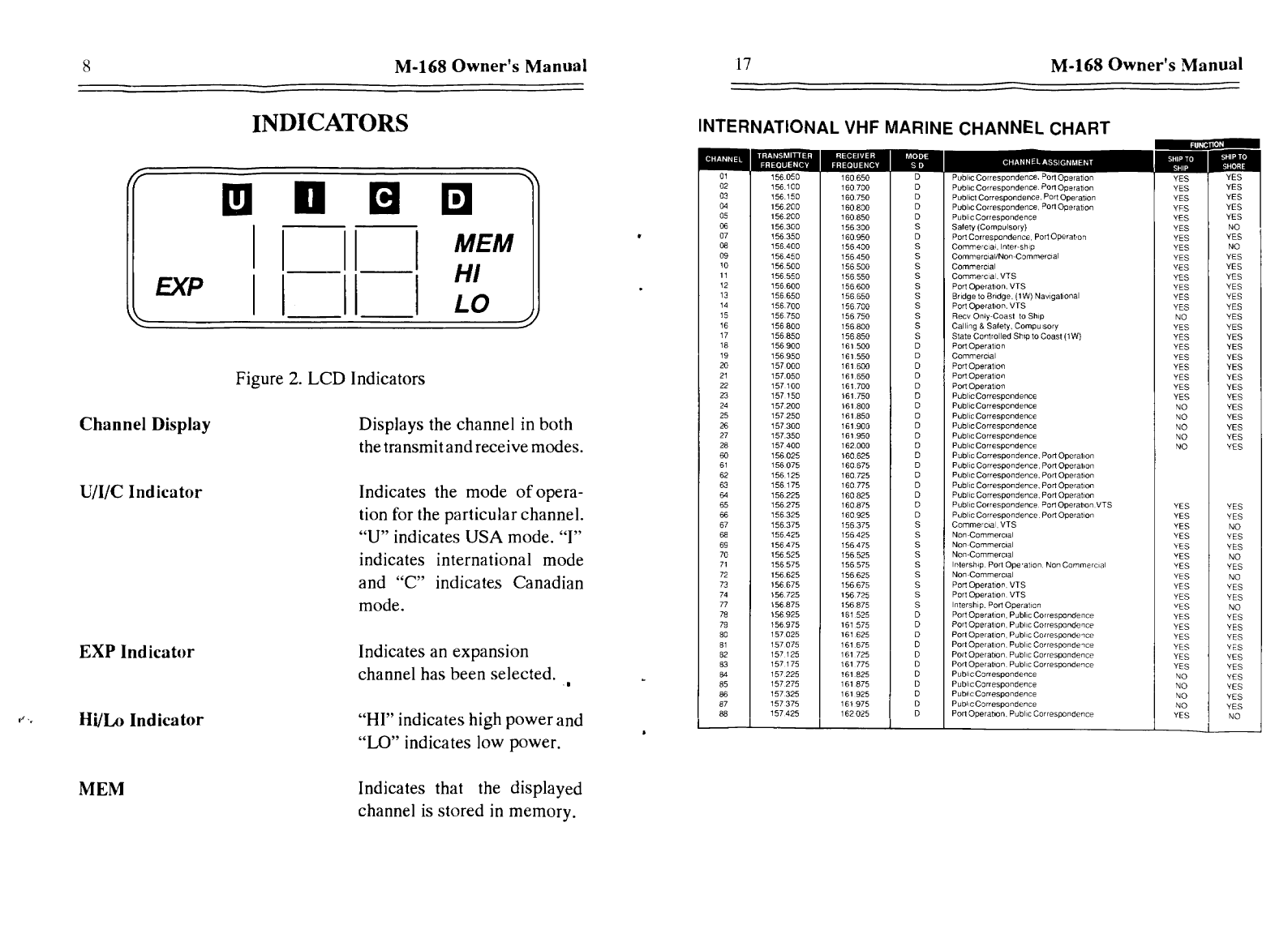 Swiftech M 168 Vhf Owners Manual