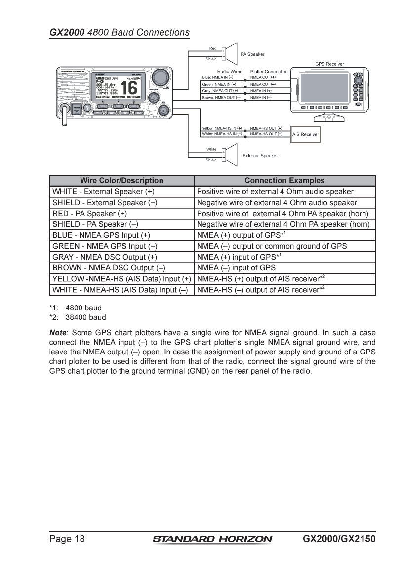 Standard Horizon Gx2150 Om Usa Em044n160 5292013