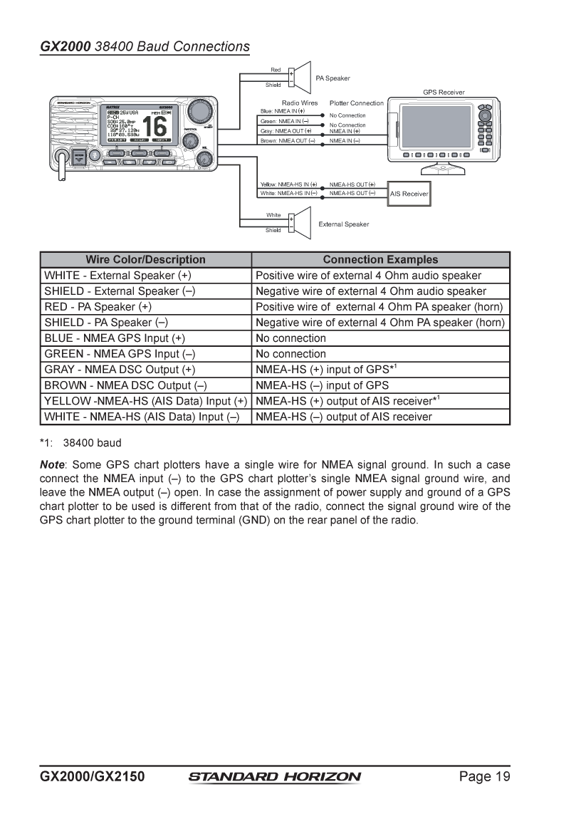 Standard Horizon Gx2150 Om Usa Em044n160 5292013