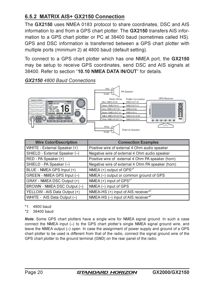 Standard Horizon Gx2150 Om Usa Em044n160 5292013