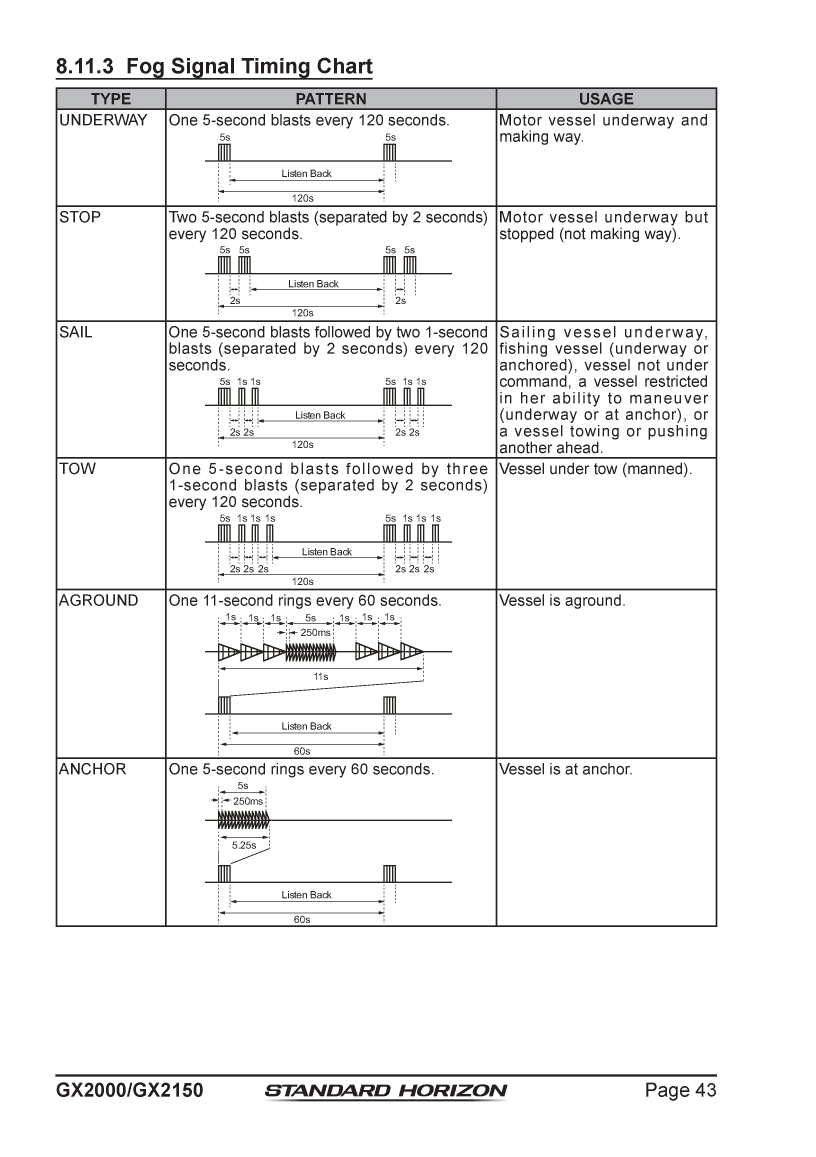 Standard Horizon Gx2150 Om Usa Em044n160 5292013