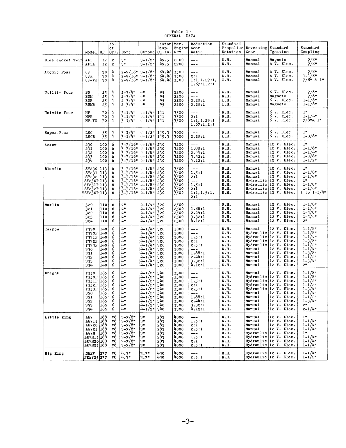 Universal Atomic 4 Operator