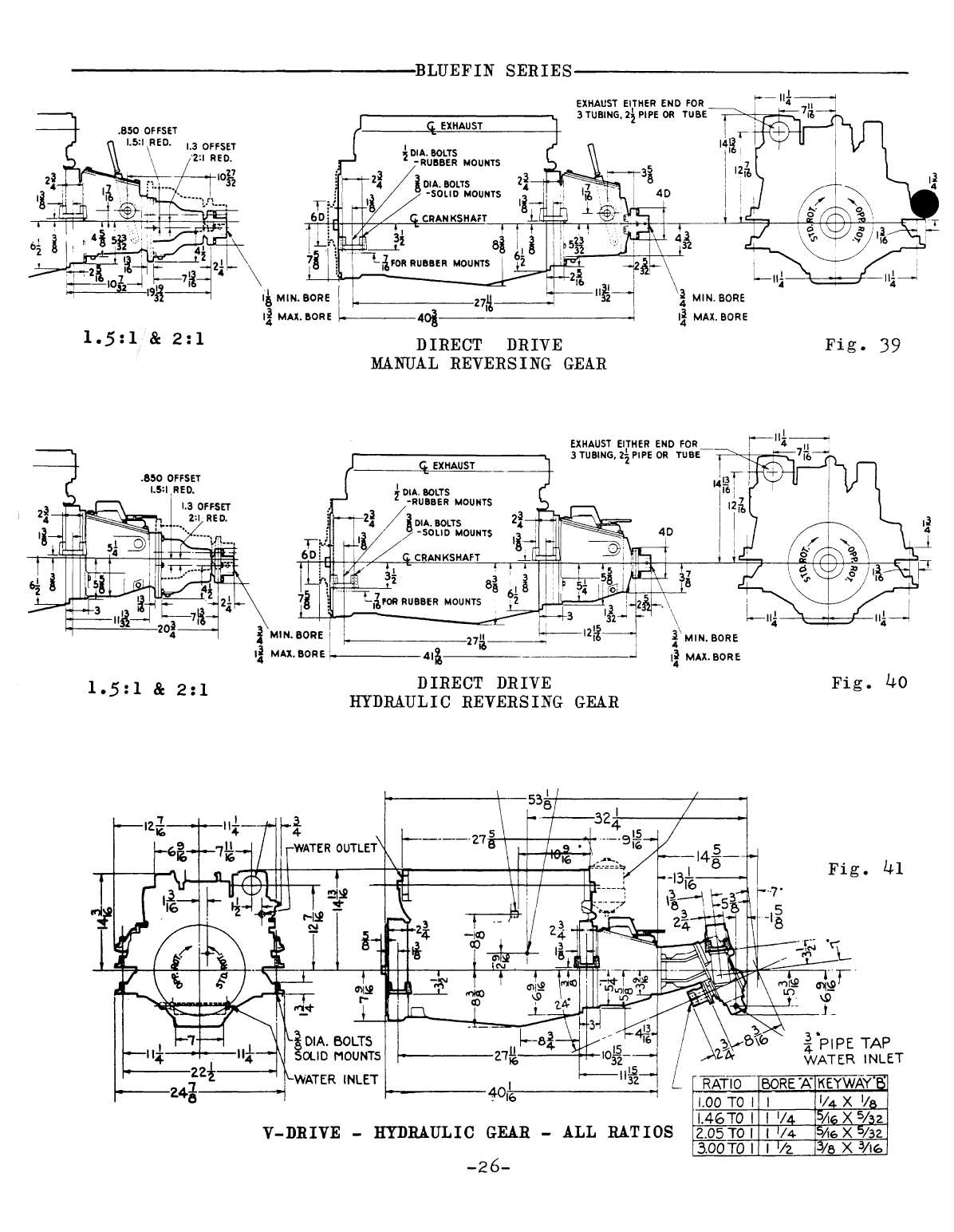 Universal Atomic 4 Operator