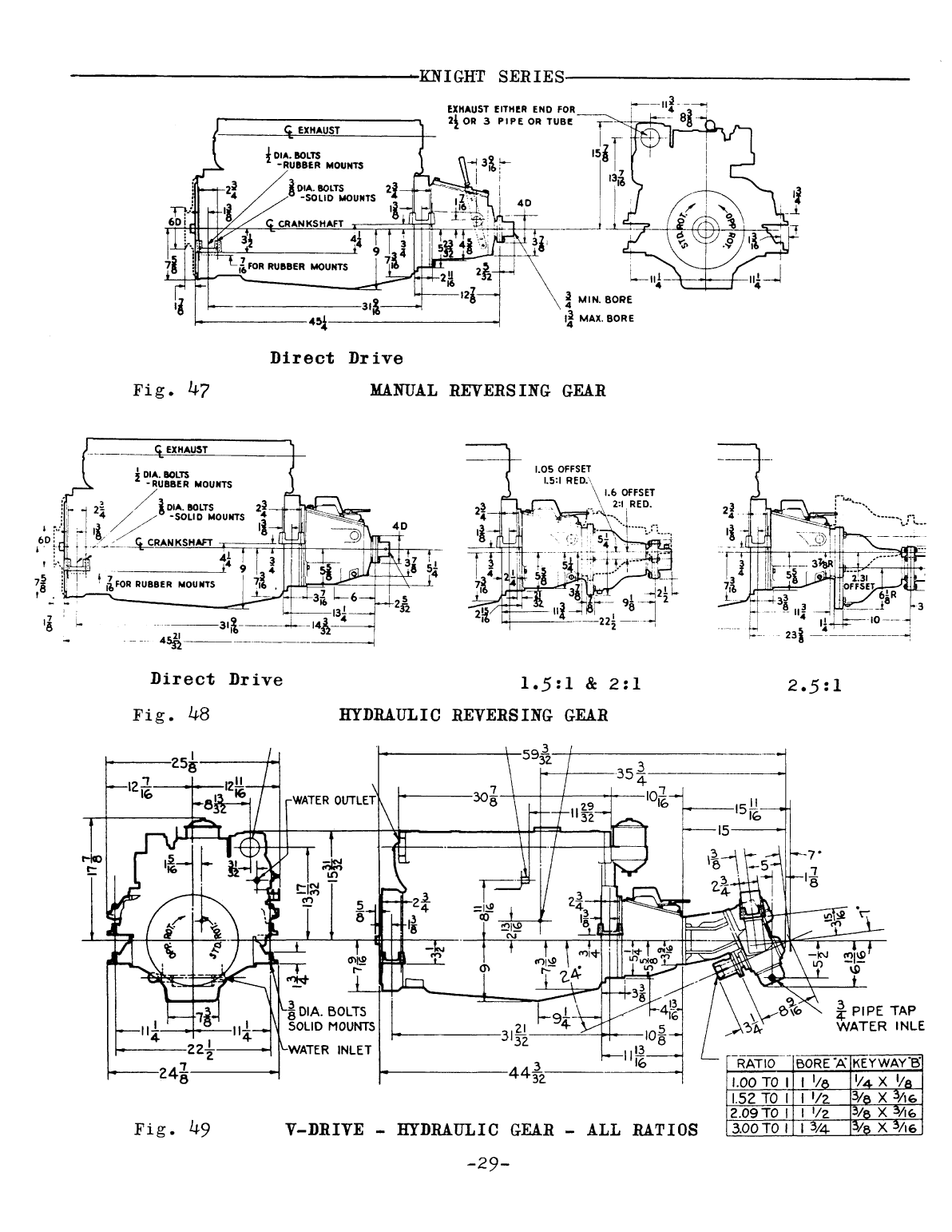 Universal Atomic 4 Operator