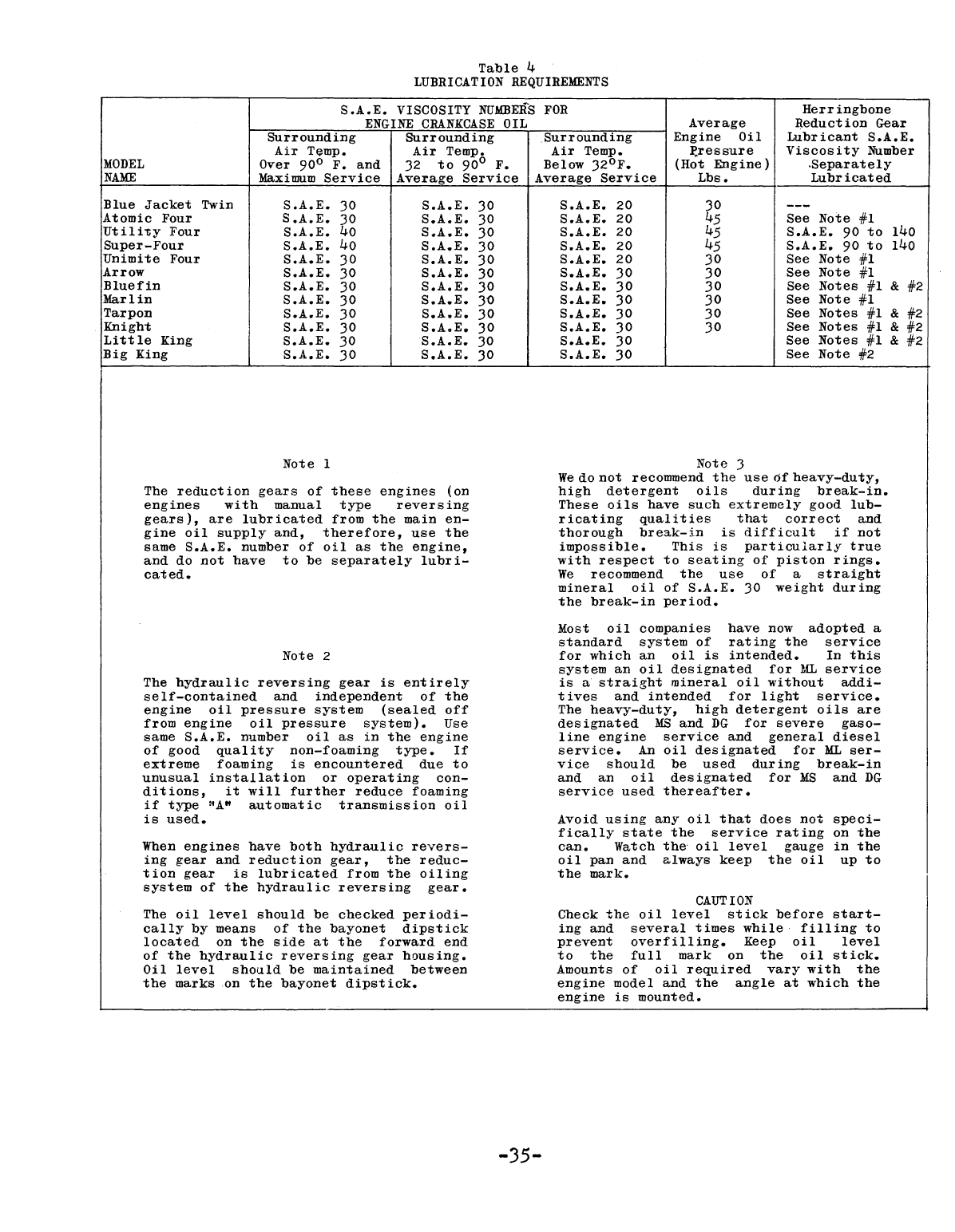 Universal Atomic 4 Operator