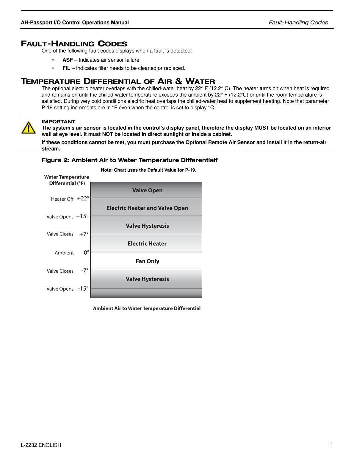 Ah Passport io cw Operation Manual 2232 15166