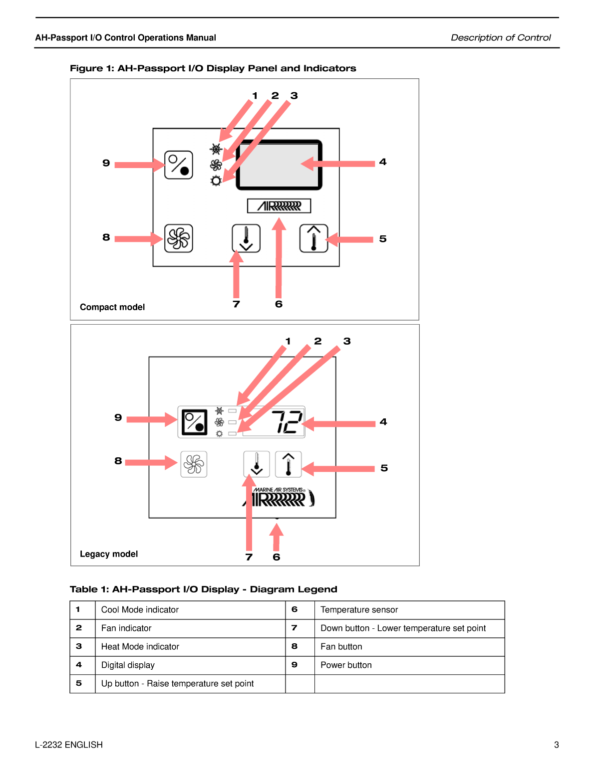 Ah Passport io cw Operation Manual 2232 15166