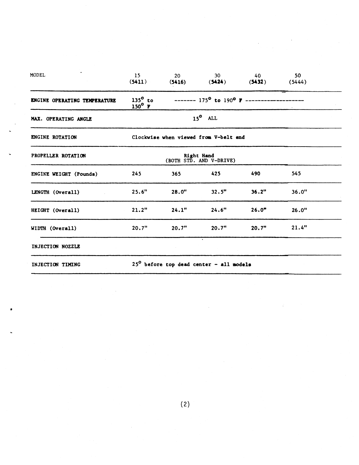Universal Diesel 5416 Technical Manual