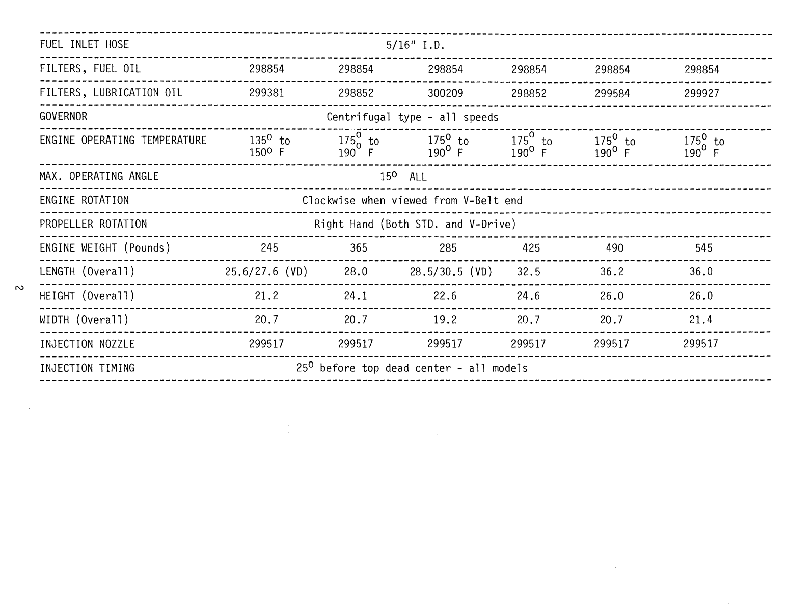 Universal Diesel 5421 Technical Manual