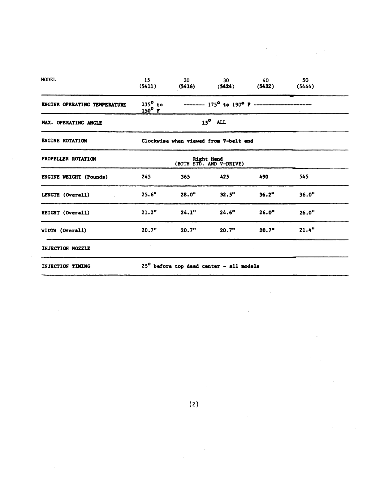 Universal Diesel 5444 Technical Manual