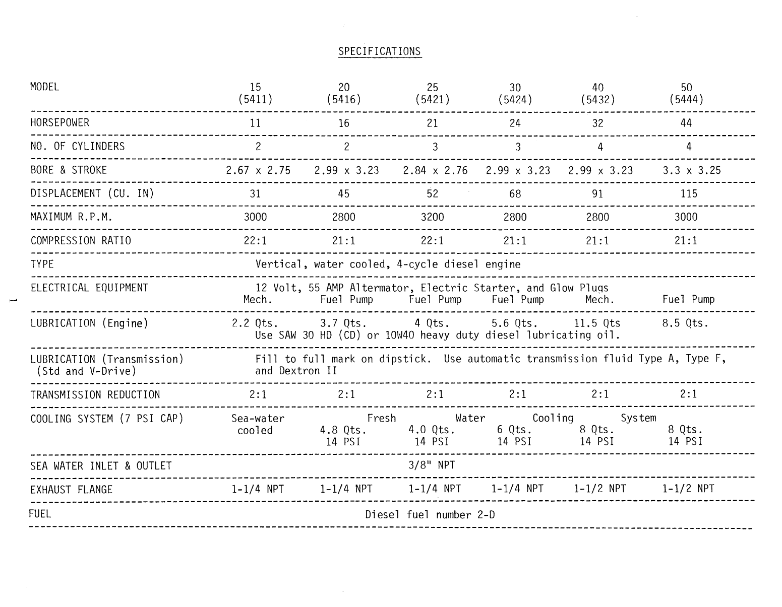 Universal Diesel M 15 Technical Manual