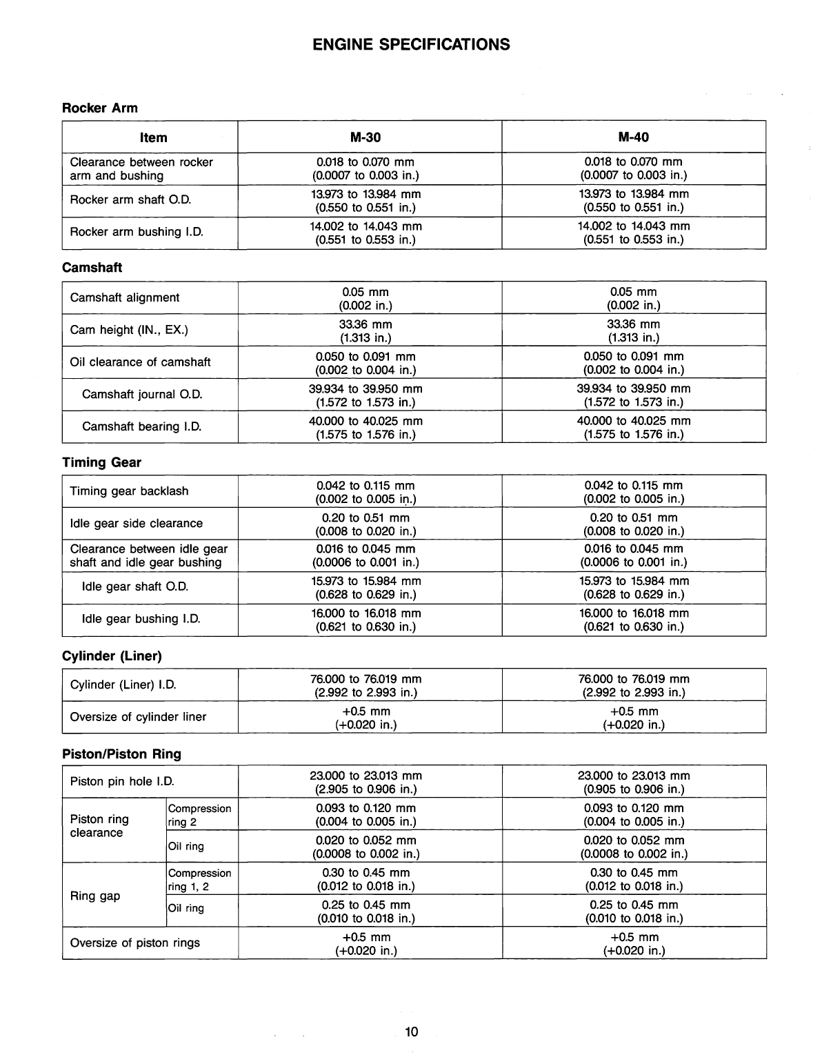 Universal Diesel M 30 Technical Manual