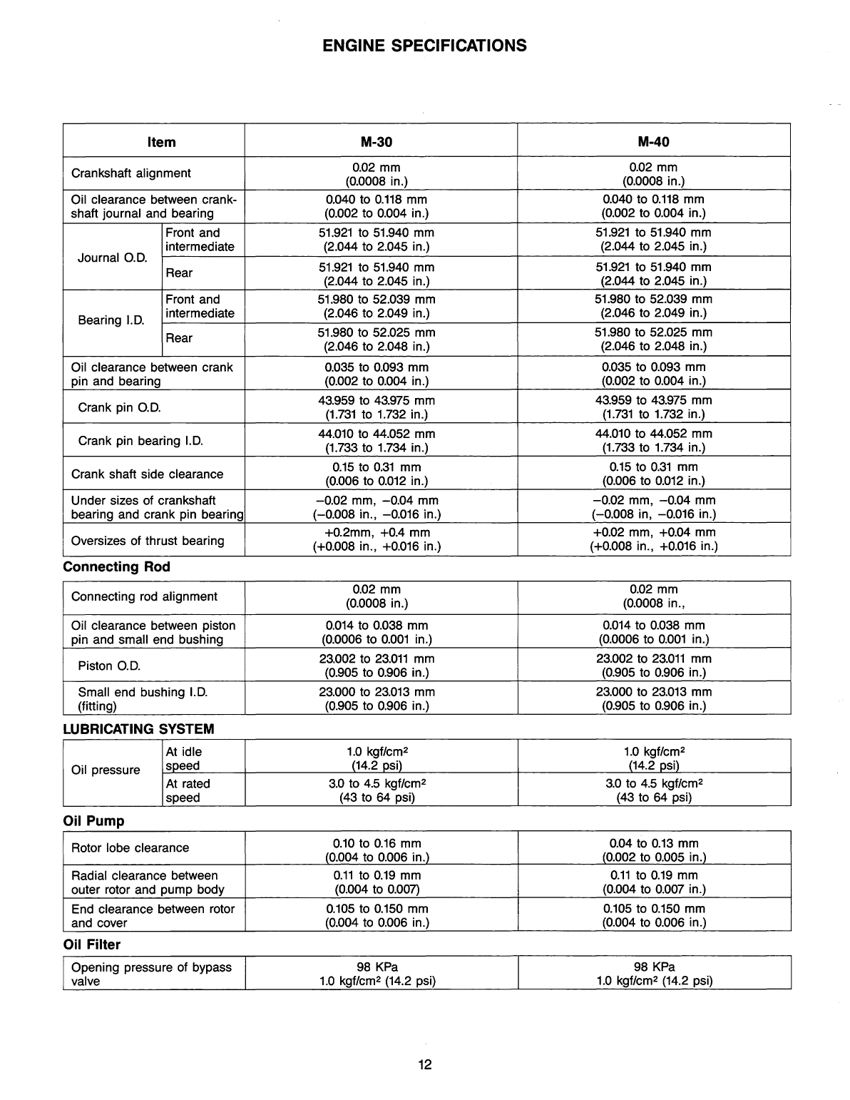 Universal Diesel M 30 Technical Manual