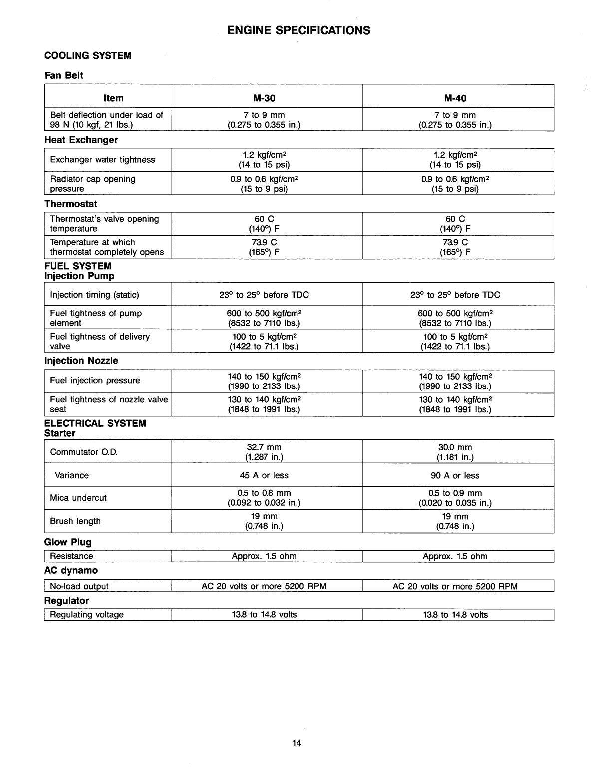 Universal Diesel M 30 Technical Manual