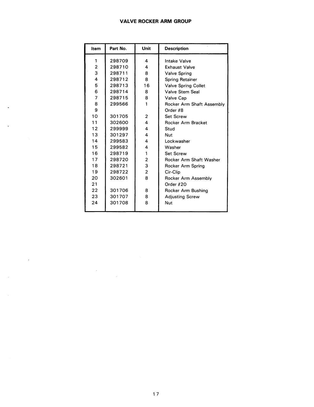 200146 M40 Parts List
