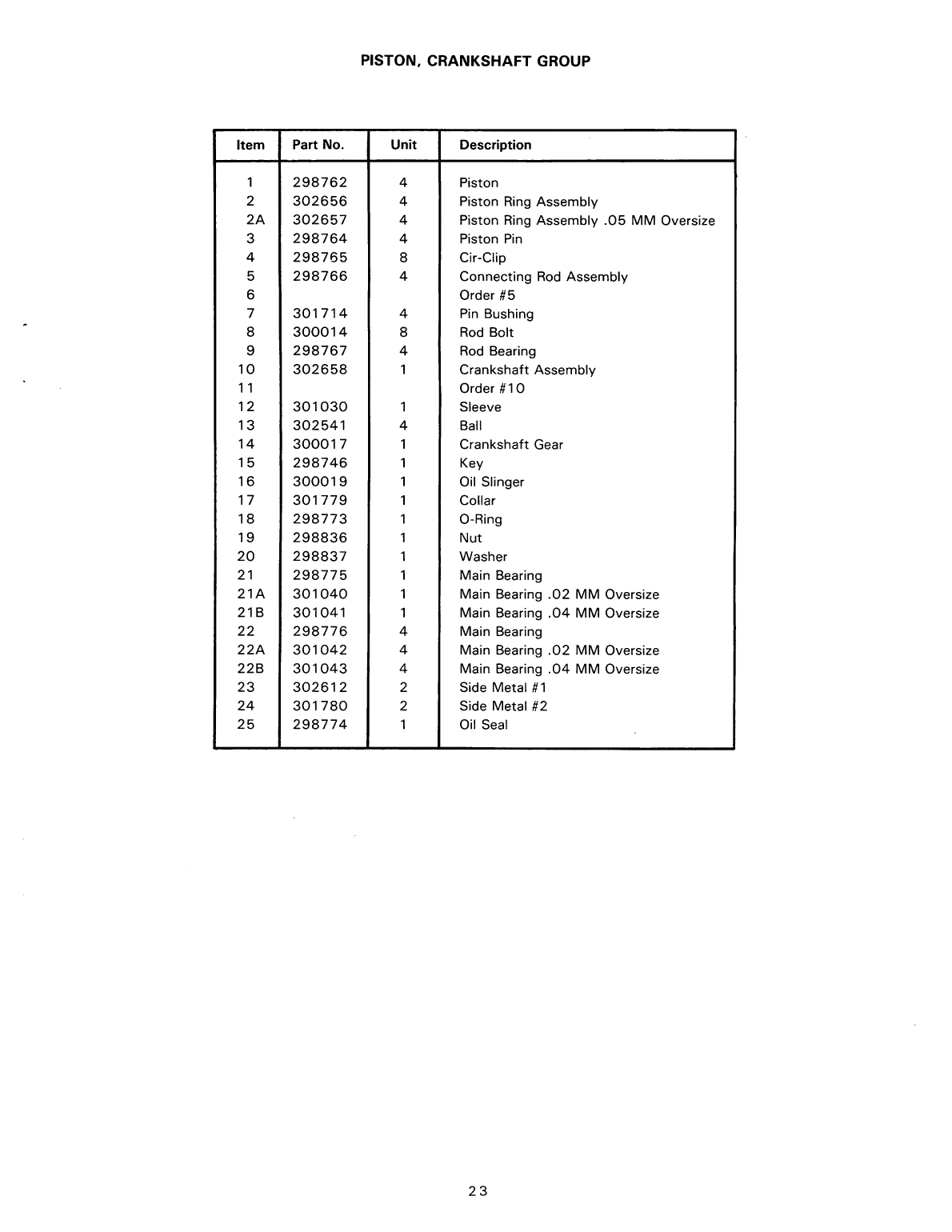 200146 M40 Parts List