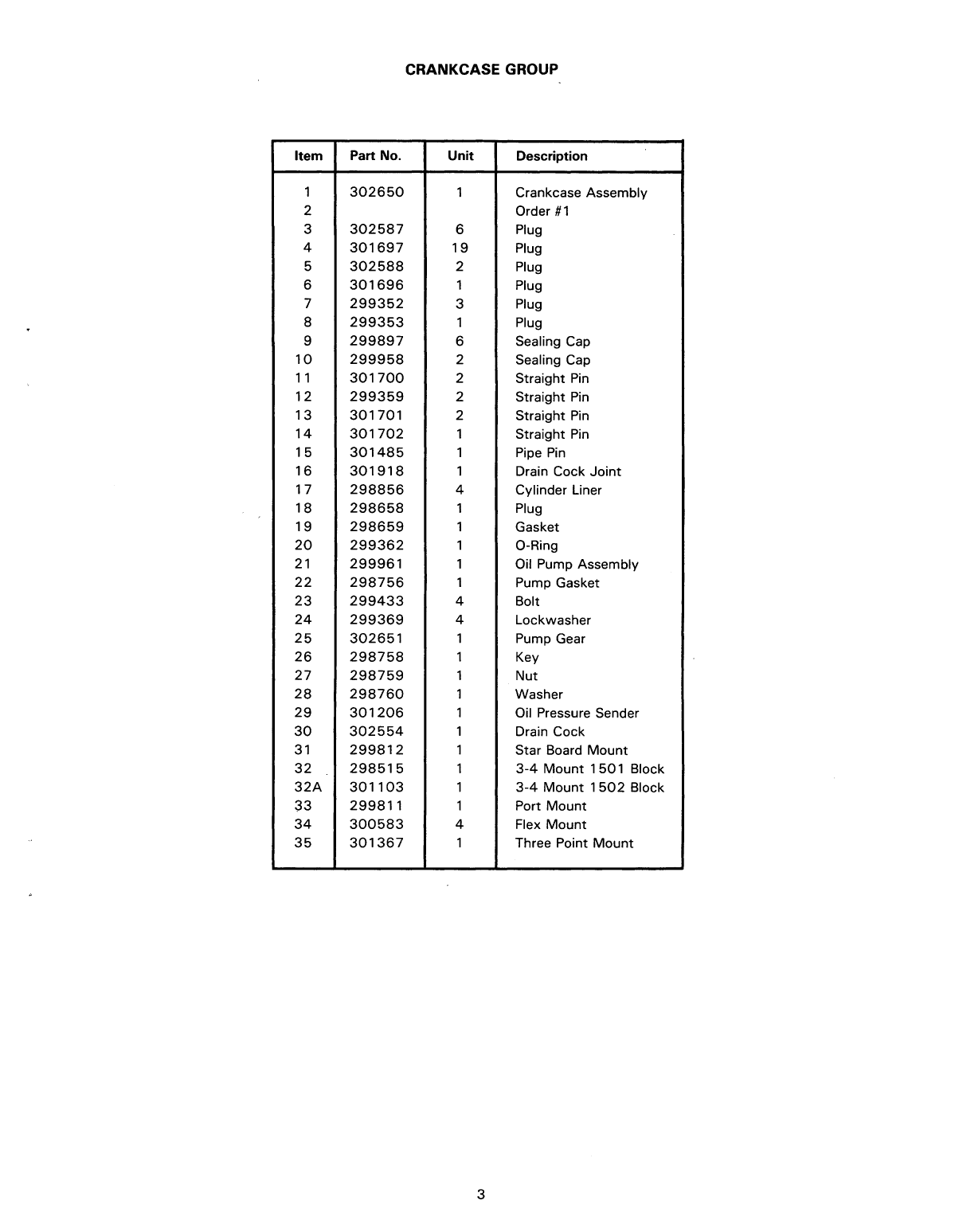 200146 M40 Parts List