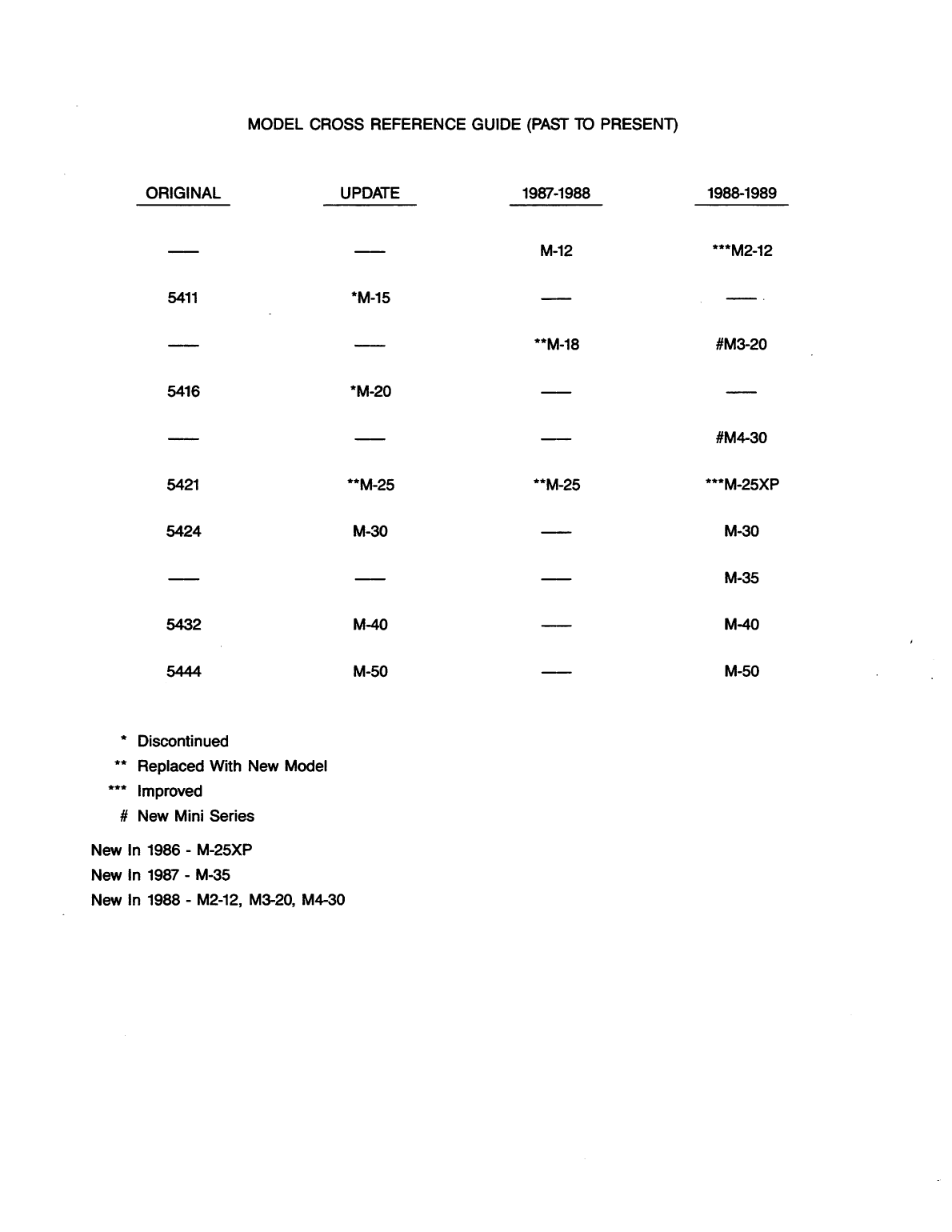 Universal Diesel M2 12 Operator's Manual