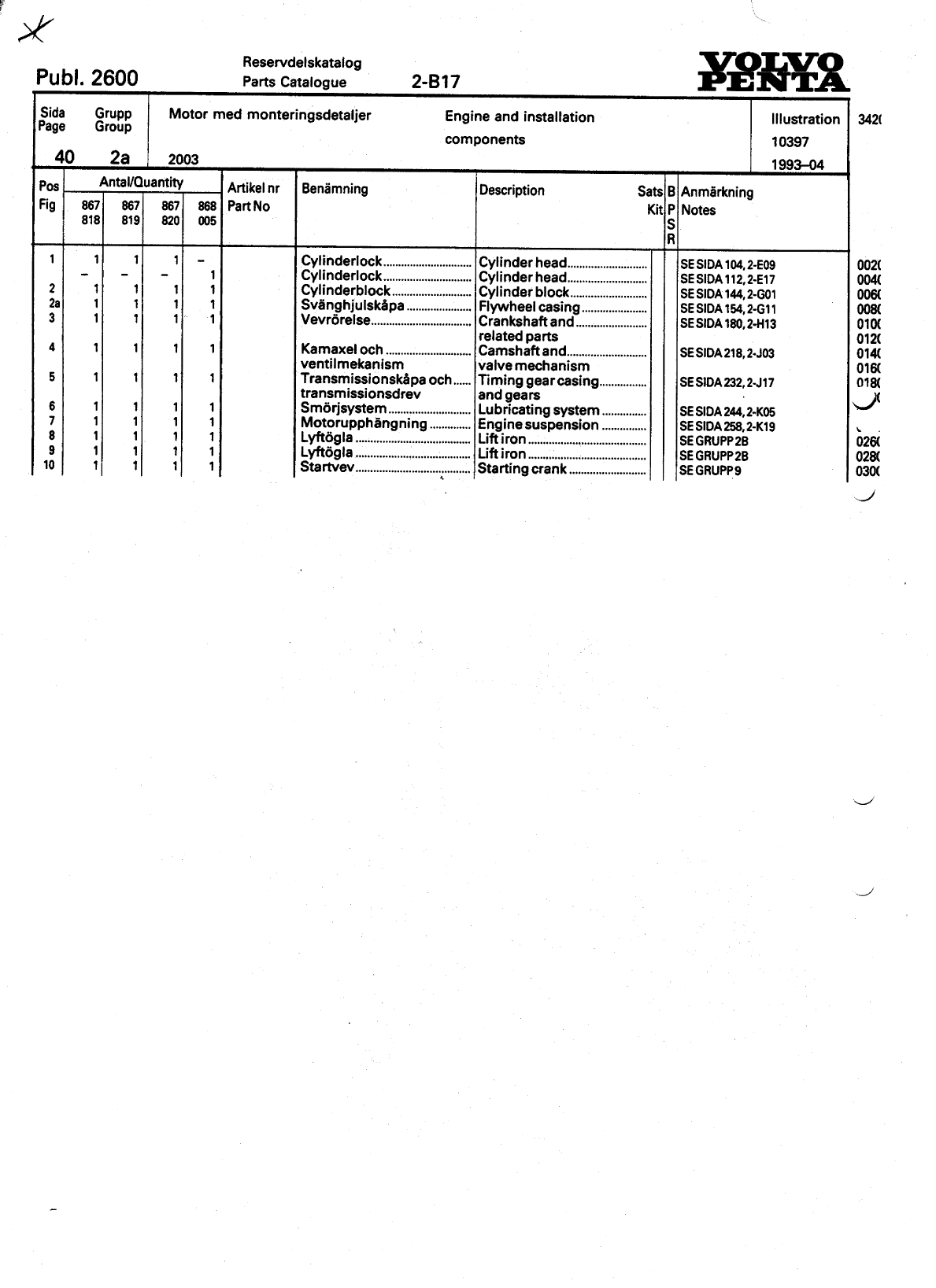 Volvo 2003 Parts List