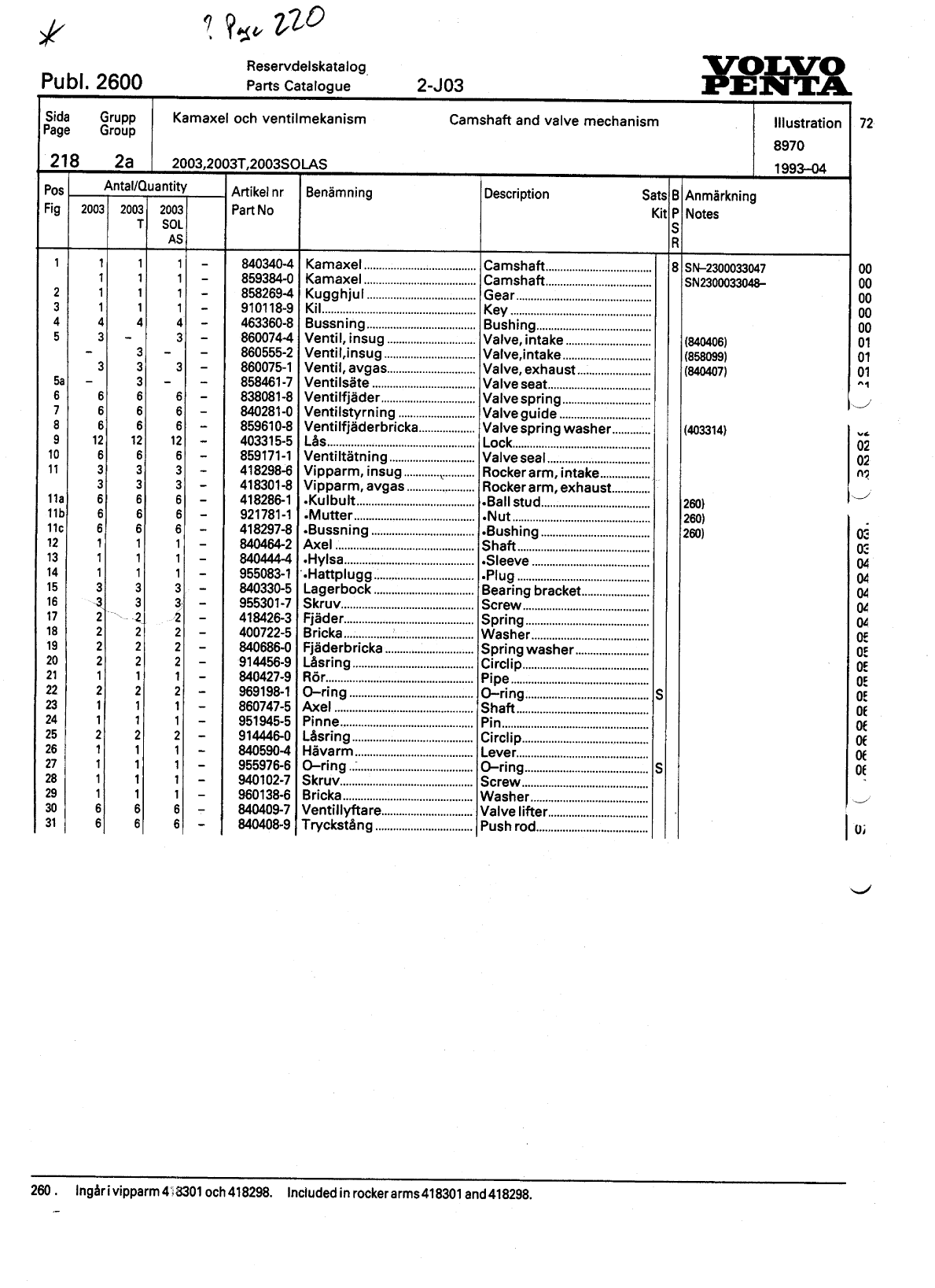 Volvo 2003 Parts List