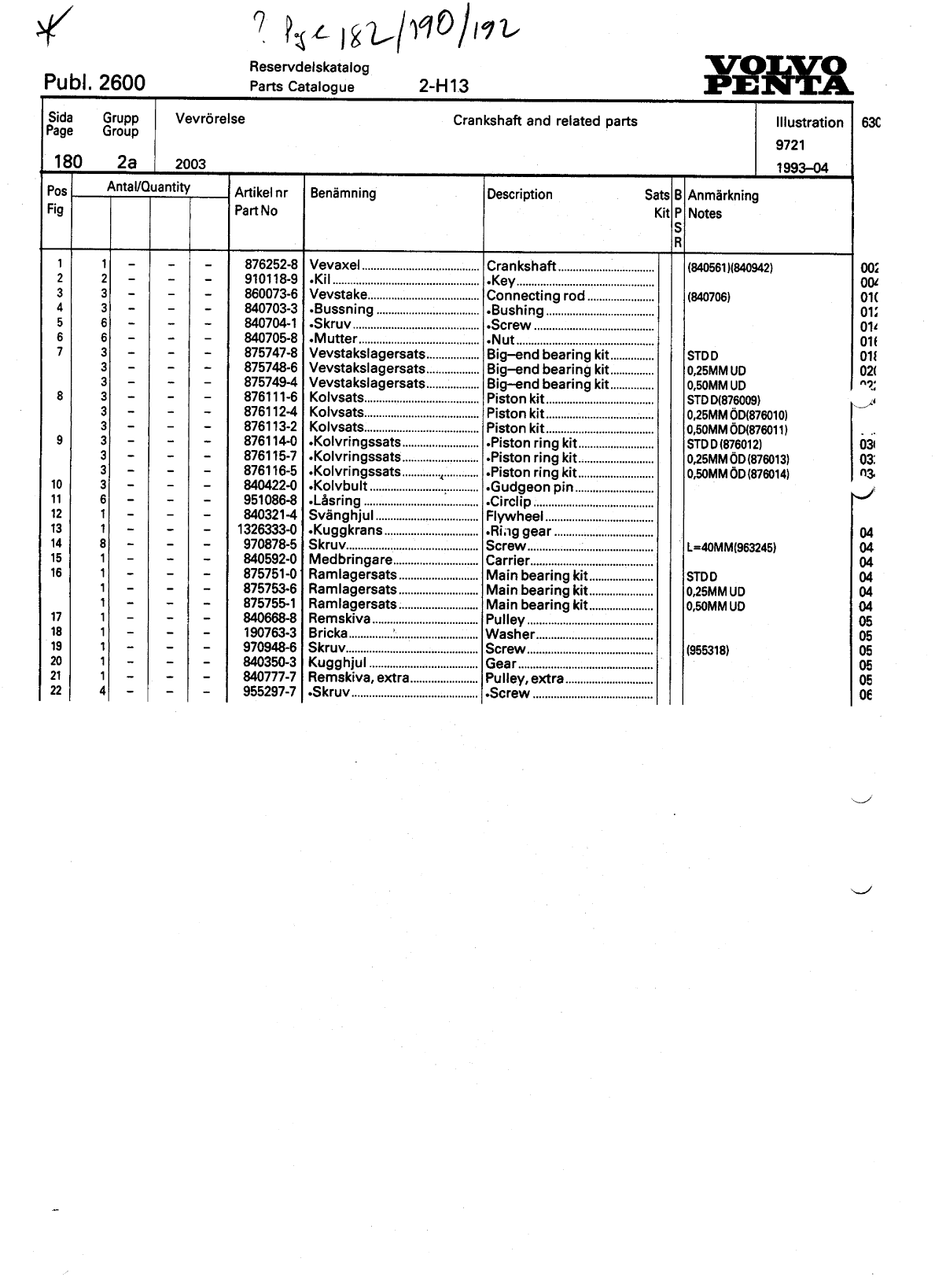 Volvo 2003 Parts List