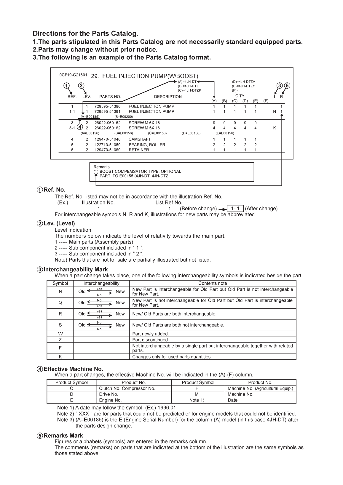 Yanmar 3ym30 Parts Catalog
