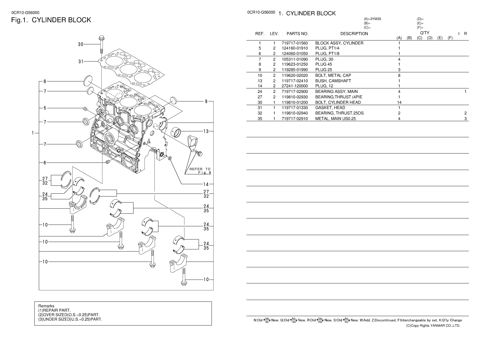 Yanmar 3ym30 Parts Catalog