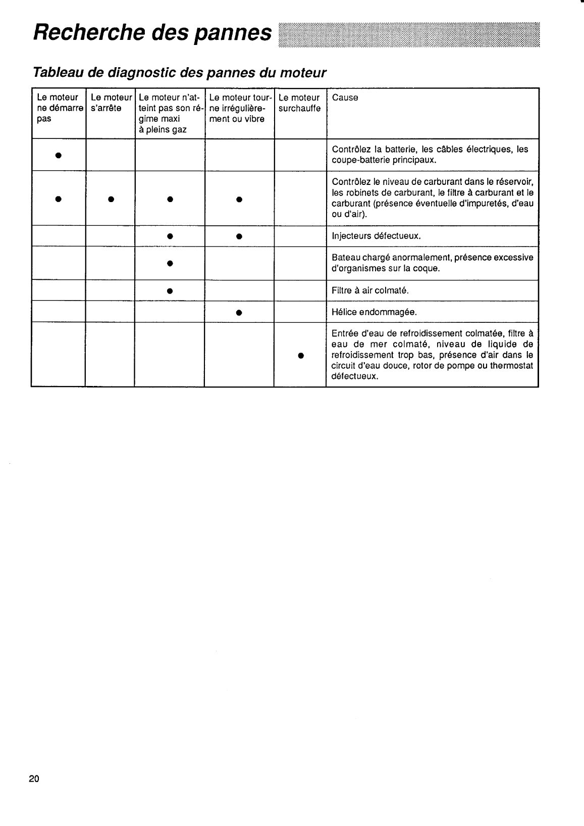 Manuel d instructions